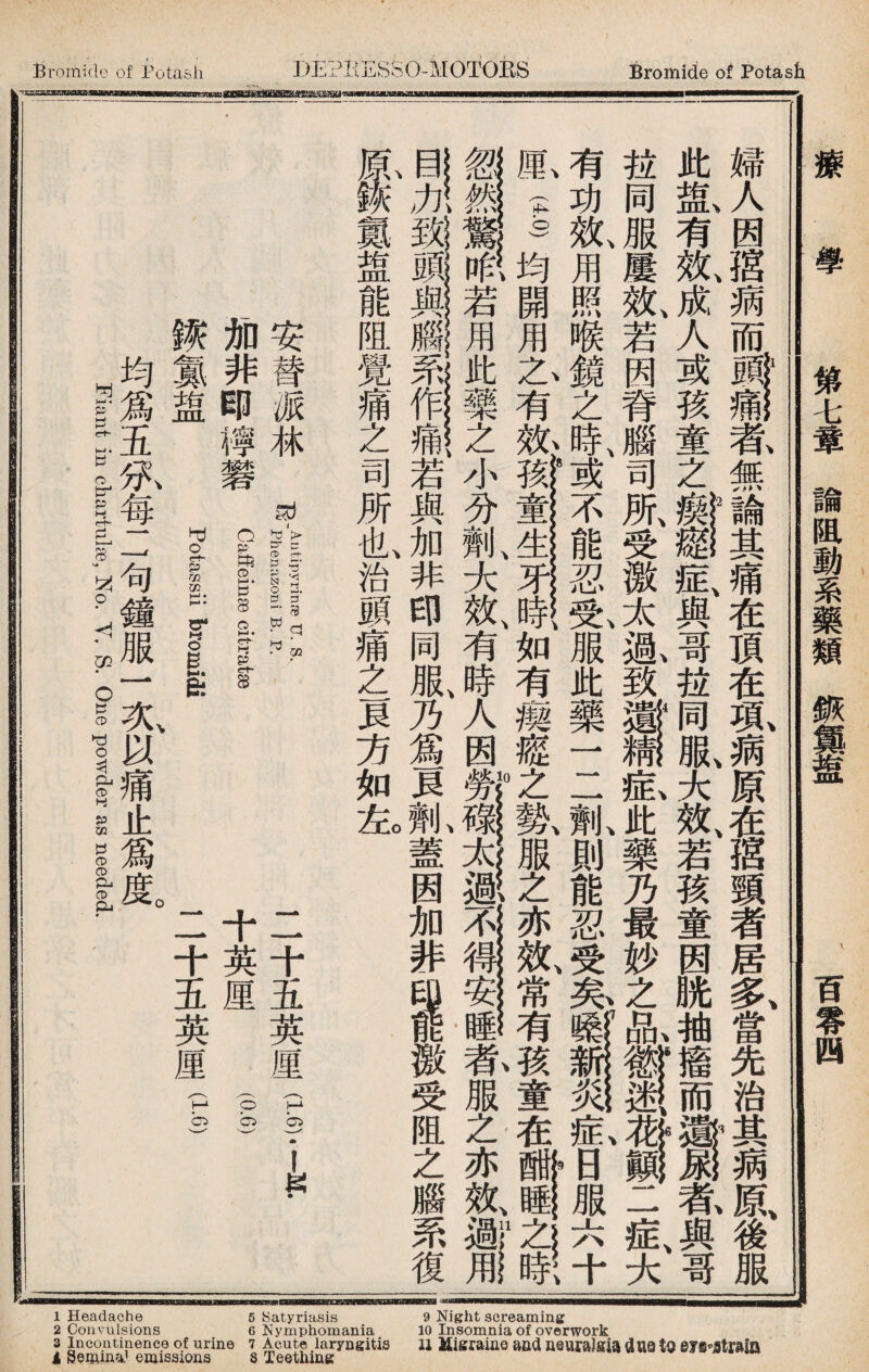 Headache Incontinence of urine SeminW emissions 5 Satyriasis 8 Acute laryngitis Teething 9 Night screaming n Migraine aaa duatd 婦人因搭蒴而無論其痛在頂在乳蒴原在摇頸者居多、當先治其滴原、後服 此跑i有效、成人或孩童之H症、與哥拉同服、大效、若孩童因胱肩1而與、哥 拉同服屢效、若因脊腦司所、受激太鼠致一一兔此藥乃最妙之氣二症、大 有功效、用照喉鏡之氣或不能忍免服此藥一二抓則能忍受服六十 厘—均開用Z有效孩童生牙時如有瘈#i0z勢服之亦效常有孩童在酣睡2時 UPS若用此藥之小分割、大效、有時人因服之亦效S1 目力致頭與腦系作痛若與加非印同服乃爲貝劑蓋因加非—激受阻之腦系復 鼠鑛氮盥能阻覺痛之司所也治頭痛之頁方如釔 安替派林b-hiitb.^. 二十五董？ 劢非sll i— 十董 3.6) ■氮盘 PI f I 二十五董(1.6) 均爲五依每二句鐘服一次、以痛止爲度。 Fiant in cliartulse, No. Y, S. One powder as needed. 療.學 第七葦諭阻動系藥類鈑駕盖 '百零四 ■■■BgMaMIglwBMiMiMIMMal—BicaialB—giwMLBEWUIIgnw?asMC—BaBvsjmagfwIwrlsIiinfT illwrBssliBf ■l=i—a—a—BaaaalifB—IWB——nwiTWfMH—a—BB——