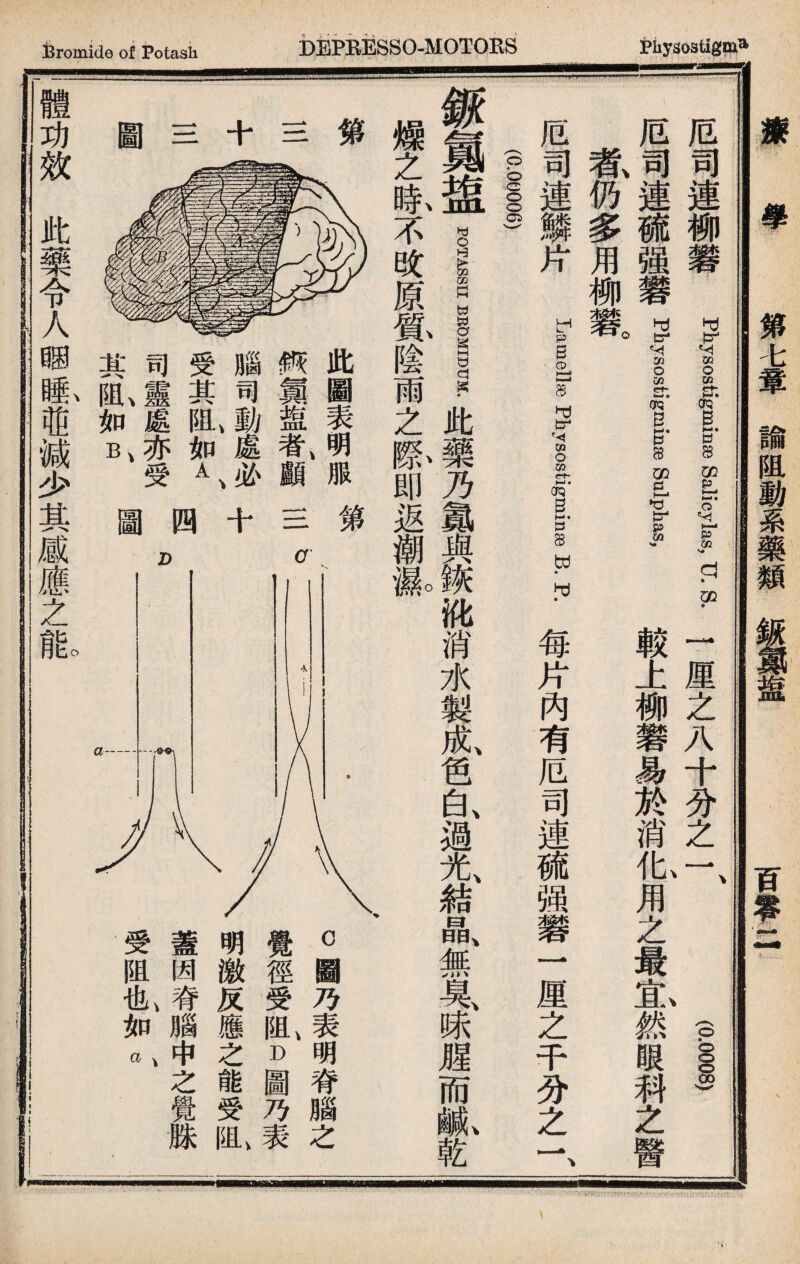 厄司連柳磐 physgtigmi— Salicylas, U. S. f 厘之八十分之一 (pooos) 厄司連硫强礬gif If 較上柳礬易於消I用之最1:,然眼科之醫 氨仍多用柳礬。 厄司連鱗片 IJpmo118e PhysostigminsB 每片內有厄司連硫强礬一厘之千分之一、 (0.00006) 鈒屬I 此藥乃氳與鋏讹消水製成、色白、過光、結晶、無晃味腥而亂乾 燥之取不改原麗陰雨之I即返潮ilo 笫 三 三 此圖表明服第、 ,蔔1者‘顧三C 腦司動處必十 受其I如A、四 司靈處亦受 D 其I如BV0 C鬪乃表明脊腦之 覺徑受IA圖乃表 明激反應之能受P1V 蓋因脊腦中之覺脒 受阻I如吣 體功效此藥令人睏眼並減少其感應之fi 療 學 第七章諭阻動系藥類鈒鐵盤 百零一』 ..Egaa—MW——MMaBgsMBKgB8ig>llt,aieal,3a^aa;lalaMl——la二 一 I ■ 5TMII.
