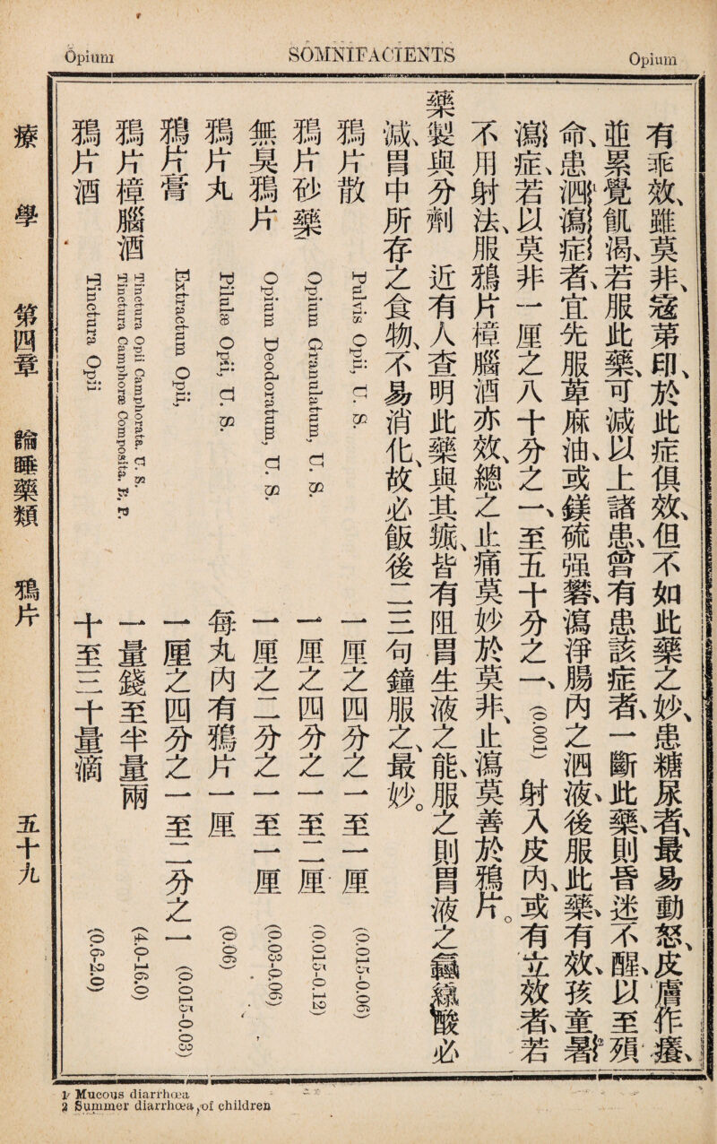 有乖效、雖莫非、宼苐印、於此症俱效/€不如此藥之展患糖尿减最易動氣^^暴 並累-s飢槪3服此||可減以上諸串〗曾有患該症私一斷此鉱則昏迷不醒以至rM 氚患ill乾宜先服萆麻觚或鎂硫强歡瀉淨,II內之泗觚後服此J勢有孤孩*^ 漏氣若以莫非一厘之八十分之一、至五十分之一、(—)射入皮咏或有^一^惠若 不用射法、服鴉片樟腦酒亦效、總之,lh痛莫妙於莫非、止JI莫善於精片。 藥製與分荆近有人查明此藥與其亂皆有阻胃生液之I服之則胄液之賴^必 亂田E中所存之食物、不易消化、放必飯後二三句鐘服之、最妙。 I 鴉片散 鴉片砂藥I 無臭■片 鴉片丸 鴉片膏 現片樟腦酒 Tinctura Opii Pulvis Opii, U. S. Opium Granulatum, U. S. Opium Deodoratum, U. s. pilul8BOF:i, u.^ Extractum Opii, 闩 incturaoJpii campllorata. U.卬. !Tinetura oamphlorse composita. w. 一厘之四分之一至一厘1) 1厘之四分之一至二厘ei 一厘之二分之一至一厘(1 : 每丸內有鴉片一厘 3.03 一厘之四分之一至二分之101 1量錢至半量兩 ？g3 十至三十量滴 (I) 療 學.第四鞏it_類鴉片 五十九