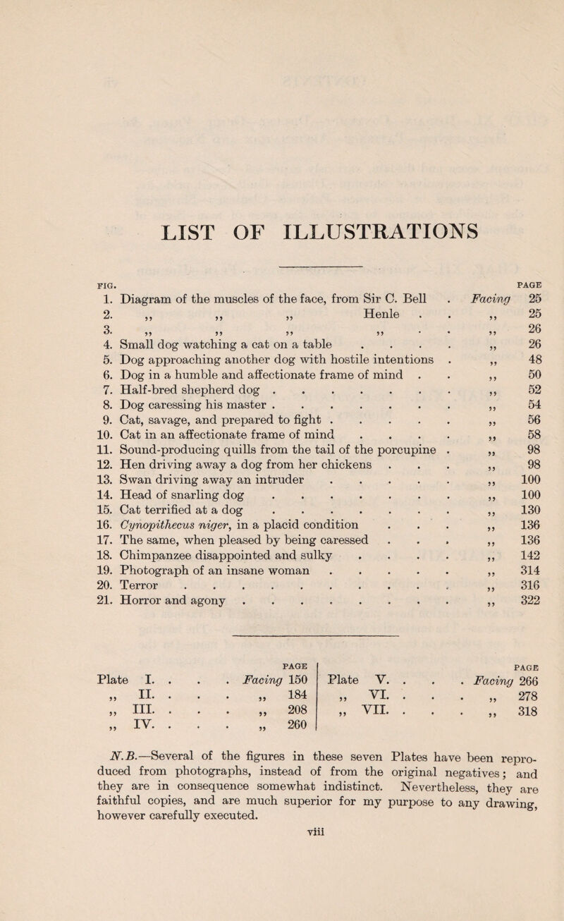 LIST OF ILLUSTRATIONS FIG. 1. Diagram of the muscles of the face, from Sir C. Bell Facing PAGE 25 2. ,, ,, ,, Henle . • 99 25 3. 99 99 99 99 99 26 4. Small dog watching a cat on a table .... 99 26 5. Dog approaching another dog with hostile intentions . 99 48 6. Dog in a humble and affectionate frame of mind 9 9 50 7. Half-bred shepherd dog. 99 52 8. Dog caressing his master. 99 54 9. Cat, savage, and prepared to fight. 99 56 10. Cat in an affectionate frame of mind .... 99 58 11. Sound-producing quills from the tail of the porcupine . 99 98 12. Hen driving away a dog from her chickens 99 98 13. Swan driving away an intruder. 99 100 14. Head of snarling dog. 99 100 15. Cat terrified at a dog. 99 130 16. Cynopithecus niger, in a placid condition 99 136 17. The same, when pleased by being caressed 99 136 18. Chimpanzee disappointed and sulky .... 99 142 19. Photograph of an insane woman. 99 314 20. Terror .......... 99 316 21. Horror and agony. 99 322 PAGE PAGE Plate I. . . Facing 150 Plate V. . . Facing 266 99 II. . 184 „ VI. . . ,, 27 8 99 III. . „ 208 „ VII. . „ 318 99 IV. . „ 260 N.B.—Several of the figures in these seven Plates have been repro¬ duced from photographs, instead of from the original negatives; and they are in consequence somewhat indistinct. Nevertheless, they are faithful copies, and are much superior for my purpose to any drawing, however carefully executed.