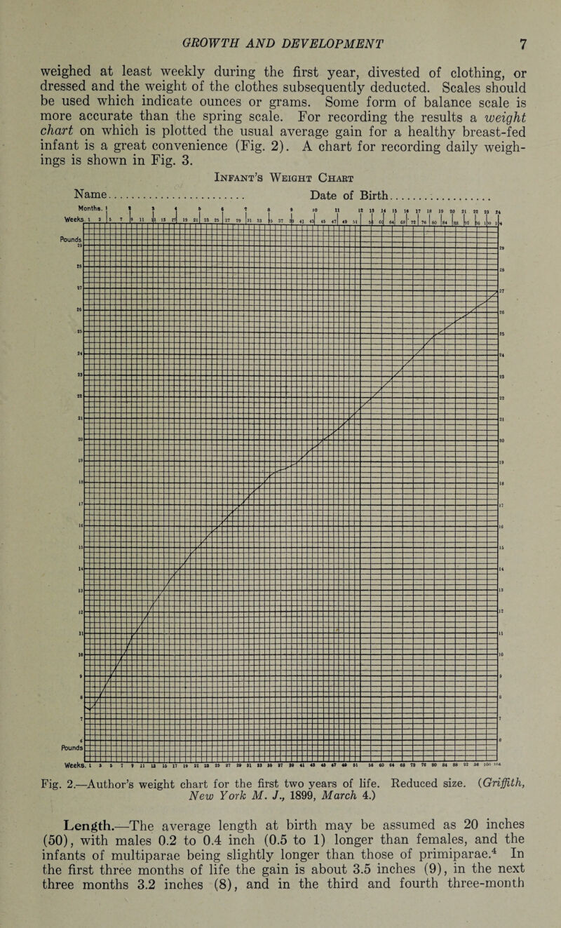 weighed at least weekly during the first year, divested of clothing, or dressed and the weight of the clothes subsequently deducted. Scales should be used which indicate ounces or grams. Some form of balance scale is more accurate than the spring scale. For recording the results a weight chart on which is plotted the usual average gain for a healthy breast-fed infant is a great convenience (Fig. 2). A chart for recording daily weigh¬ ings is shown in Fig. 3. Infant’s Weight Chart Name. Date of Birth Fig. 2.—Author’s weight chart for the first two years of life. Reduced size. (Griffith, New York M. J1899, March 4.) Length—The average length at birth may be assumed as 20 inches (50), with males 0.2 to 0.4 inch (0.5 to 1) longer than females, and the infants of multiparae being slightly longer than those of primiparae.4 In the first three months of life the gain is about 3.5 inches (9), in the next three months 3.2 inches (8), and in the third and fourth three-month