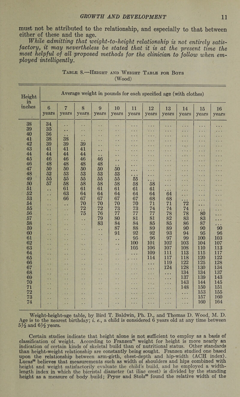 must not be attributed to the relationship, and especially to that between either of these and the age. While admitting that weight-to-height relationship is not entirely satis¬ factory, it may nevertheless be stated that it is at the present time the most helpful of all proposed methods for the clinician to follow when em¬ ployed intelligently. Table 8.—Height and Weight Table for Boys (Wood) Height Average weight in pounds for each specified age (with clothes) m inches / 6 years 7 years 8 years 9 years 10 years 11 years 12 years 13 years 14 years 15 years 16 years 38 34 39 35 • • \ 40 36 • • 41 38 38 42 39 39 39 43 41 41 41 44 44 44 44 • • 45 46 46 46 46 46 48 48 48 48 47 50 50 50 50 50 48 52 53 53 53 53 49 55 55 55 55 55 55 50 57 58 58 58 58 58 58 51 • • 61 61 61 61 61 61 52 63 64 64 64 64 64 64 53 66 67 67 67 67 68 68 54 70 70 70 70 71 71 72 • • > 55 72 72 73 73 74 74 74 • • • 56 75 76 77 77 77 78 78 80 57 79 80 81 81 82 83 83 • • • 58 83 84 84 85 85 86 87 • • • 59 87 88 89 89 90 90 90 60 91 92 92 93 94 95 96 61 • • 95 96 97 99 100 103 62 100 101 102 103 104 107 63 105 106 107 108 110 113 64 109 111 113 115 117 65 114 117 118 120 122 66 • • • 119 122 125 128 67 124 128 130 134 68 134 134 137 69 137 139 143 70 143 144 145 71 148 150 151 72 153 155 73 157 160 74 160 164 Weight-height-age table, by Bird T. Baldwin, Ph. D., and Thomas D. Wood, M. D. Age is to the nearest birthday; i. e., a child is considered 6 years old at any time between 5V2 and 6)^ years. Certain studies indicate that height alone is not sufficient to employ as a basis of classification of weight. According to Franzen31 weight for height is more nearly an indication of certain kinds of skeletal build than of nutritional status. Other standards than height-weight relationship are constantly being sought. Franzen studied one based upon the relationship between arm-girth, chest-depth and hip-width (ACH index). Lucas82 believes that measurements such as width of shoulders and hips combined with height and weight satisfactorily evaluate the child’s build, and he employed a width- length index in which the bicristal diameter (at iliac crest) is divided by the standing height as a measure of body build; Pryor and Stolz33 found the relative width of the