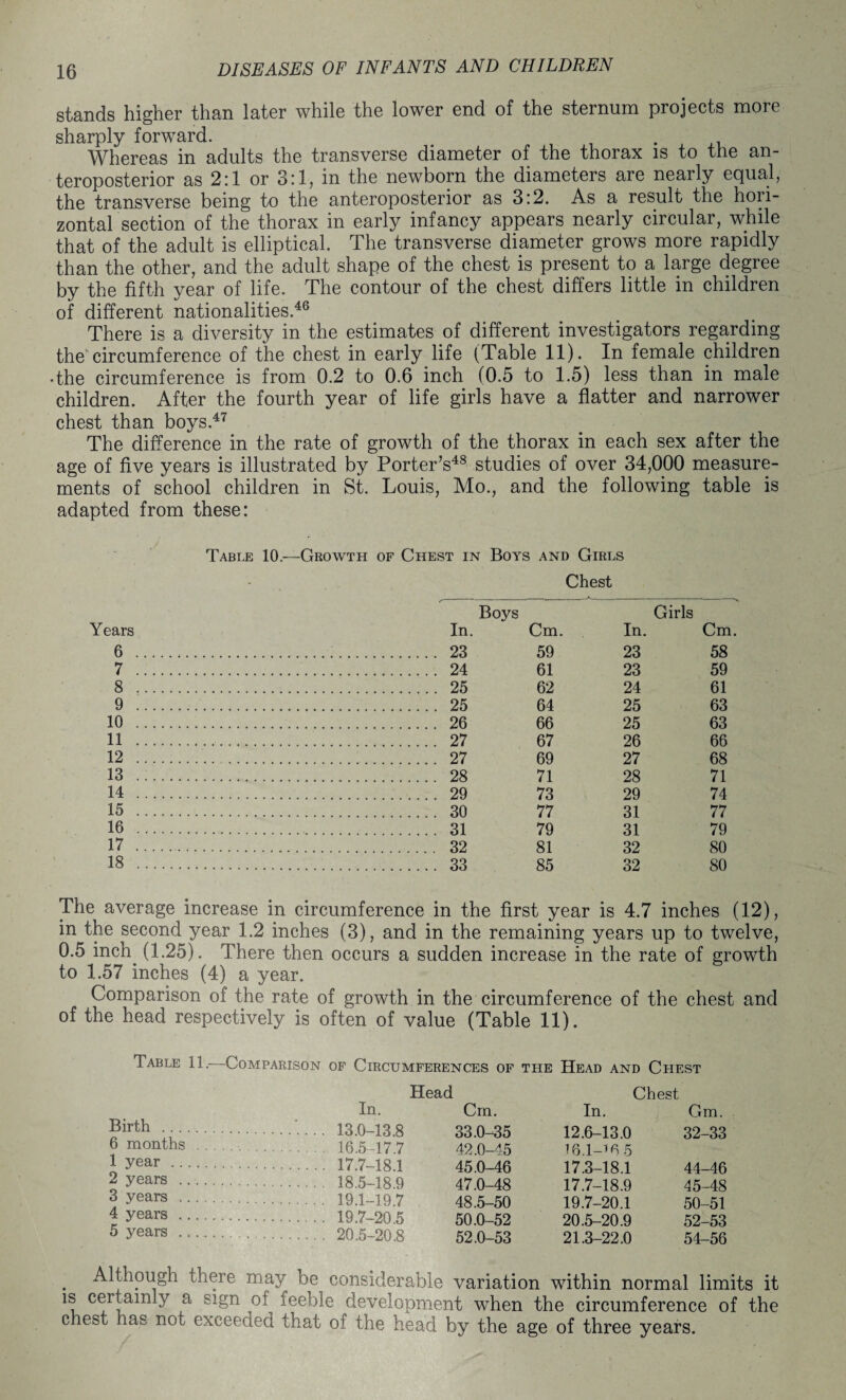 stands higher than later while the lower end of the sternum projects more sharply forward. Whereas in adults the transverse diameter of the thorax is to the an¬ teroposterior as 2:1 or 3:1, in the newborn the diameters are nearly equal, the transverse being to the anteroposterior as 3:2. As a result the hori¬ zontal section of the thorax in early infancy appears nearly circular, while that of the adult is elliptical. The transverse diameter grows more rapidly than the other, and the adult shape of the chest is present to a large degree by the fifth year of life. The contour of the chest differs little in children of different nationalities.46 There is a diversity in the estimates of different investigators regarding the circumference of the chest in early life (Table 11). In female children • the circumference is from 0.2 to 0.6 inch (0.5 to 1.5) less than in male children. After the fourth year of life girls have a flatter and narrower chest than boys.47 The difference in the rate of growth of the thorax in each sex after the age of five years is illustrated by Porter’s48 studies of over 34,000 measure¬ ments of school children in St. Louis, Mo., and the following table is adapted from these: Table 10.—Growth of Chest in Boys and Girls Chest Boys Girls Years In. Cm. In. Cm. 6 . . 23 59 23 58 7 . . 24 61 23 59 8 . . 25 62 24 61 9 . . 25 64 25 63 10 . . 26 66 25 63 11 . . 27 67 26 66 12 . . 27 69 27 68 13 . . 28 71 28 71 14 . . 29 73 29 74 15 . 77 31 77 16 . 79 31 79 17 . 81 32 80 18 . 85 32 80 The average increase in circumference in the first year is 4.7 inches (12), in the second year 1.2 inches (3), and in the remaining years up to twelve, 0.5 inch. (1.25). There then occurs a sudden increase in the rate of growth to 1.57 inches (4) a year. Comparison of the rate of growth in the circumference of the chest and of the head respectively is often of value (Table 11). Table 11.—Comparison of Circumferences of the Head and Chest Head Chest In. Cm. In. Gm. Jirth ... 13.0-13.8 33.0-35 12.6-13.0 32-33 6 months. 16.5-17.7 42.0-45 16.1-16 5 l year . 17.7-18.1 45.0-46 17.3-18.1 44-46 l years . 18.5-18.9 47.0-48 17.7-18.9 45-48 ? years . 19.1-19.7 48.5-50 19.7-20.1 50-51 i years . 19.7-20.5 50.0-52 20.5-20.9 52-53 5 years . 20.5-20.8 52.0-53 21.3-22.0 54-56 Although there may be considerable variation within normal limits it is certainly a sign of feeble development when the circumference of the chest has not exceeded that oi the head by the age of three years.
