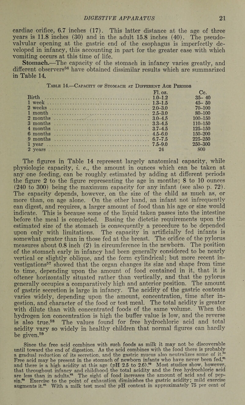 cardiac orifice, 6.7 inches (17). This latter distance at the age of three years is 11.8 inches (30) and in the adult 15.8 inches (40). The pseudo- valvular opening at the gastric end of the esophagus is imperfectly de¬ veloped in infancy, this accounting in part for the greater ease with which vomiting occurs at this time of life. Stomach.—The capacity of the stomach in infancy varies greatly, and different observers56 have obtained dissimilar results which are summarized in Table 14. Table 14.—Capacity of Stomach at Different Age Periods FI. oz. Cc. Birth . . 1.0-1.2 35- 40 1 week. . 1.3-1.5 45- 50 2 weeks . . 2.0-3.0 70-100 1 month . . 2.5-3.0 80-100 2 months . . 3.0-4.5 100-150 3 months . . 3.3-4.5 110-150 4 months . . 3.7-4.5 125-150 6 months . . 4.5-6.0 150-200 9 months . . 6.7-7.5 225-250 1 year . . 7.5-9.0 250-300 2 years . . 24 800 The figures in Table 14 represent largely anatomical capacity, while physiologic capacity, i. e., the amount in ounces which can be taken at any one feeding, can be roughly estimated by adding at different periods the figure 2 to the figure representing the age in months; 8 to 10 ounces (240 to 300) being the maximum capacity for any infant (see also p. 72). The capacity depends, however, on the size of the child as much as, or more than, on age alone. On the other hand, an infant not infrequently can digest, and requires, a larger amount of food than his age or size would indicate. This is because some of the liquid taken passes into the intestine before the meal is completed. Basing the dietetic requirements upon the estimated size of the stomach is consequently a procedure to be depended upon only with limitations. The capacity in artificially fed infants is somewhat greater than in those fed at the breast. The orifice of the pylorus measures about 0.8 inch (2) in circumference in the newborn. The position of the stomach early in infancy had been generally considered to be nearly vertical or slightly oblique, and the form cylindrical; but more recent in¬ vestigations57 showed that the organ changes its size and shape from time to time, depending upon the amount of food contained in it, that it is oftener horizontally situated rather than vertically, and that the pylorus generally occupies a comparatively high and anterior position. The amount of gastric secretion is large in infancy. The acidity of the gastric contents varies widely, depending upon the amount, concentration, time after in¬ gestion, and character of the food or test meal. The total acidity is greater with dilute than with concentrated foods of the same volume. When the hydrogen ion concentration is high the buffer value is low, and the reverse is also true.58 The values found for free hydrochloric acid and total acidity vary so widely in healthy children that normal figures can hardly be given.59 Since the free acid combines with such foods as milk it may not be discoverable until toward the end of digestion. As the acid combines with the food there is probably a gradual reduction of its secretion, and the gastric mucus also neutralizes some of it60 Free acid may be present in the stomach of newborn infants who have never been fed,81 and there is a high acidity at this age (pH 2.5 to 2.6)82 Most studies show, however, that throughout infancy and childhood the total acidity and the free hydrochloric acid are less than in adults.83 The sight of food increases the amount of acid and of pep¬ sin.84 Exercise to the point of exhaustion diminishes the gastric acidity; mild exercise augments it.65 With a milk test meal the pH content in approximately 75 per cent of