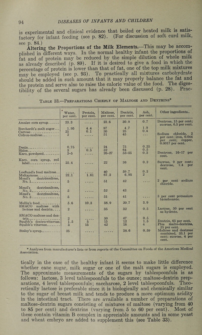 is experimental and clinical evidence that boiled or heated milk is satis¬ factory for infant feeding (see p. 82). (For discussion of soft curd milk, see p. 84.) Altering the Proportions of the Milk Elements.—This may be accom¬ plished in different ways. In the normal healthy infant the proportions of fat and of protein may be reduced by the simple dilution of whole milk as already described (p. 89). If it is desired to give a food in which the percentage of protein is lower than that of fat, one of the top milk mixtures may be employed (see p. 93). To practically all mixtures carbohydrate should be added in such amount that it may properly balance the fat and the protein and serve also to raise the caloric value of the food. The diges¬ tibility of the several sugars has already been discussed (p. 28). Prac- Table 33.—Preparations Chiefly of Maltose and Dextrins* • Water, per cent. Protein, per cent. Maltose, per cent. Dextrin, per cent. Ash, per cent. Other ingredients.. 23.3 23.6 30.9 0.7 Dextrose, 15 per cent; sucrose, 6.5 per cent. Borcherdt’s malt sugar.. . Cartose. 1.95 25 4.4 0.1 87 30 4.7 25 1.9 0.4 Sodium chloride, 2 (^ofrnri-rna.lt.osft . 2 51 45 ... Dexin... 0.75 24 75 0.25 per cent; iron, 0.044 per cent; copper, 0.0017 per cent. Hidex. 3 0.5 32 64 0.5 Dextrose, 16-17 per TCa,rn. nnwdtvrcd. 2-5 26-27 53-55 0.3 cent. Karo, corn syrup, red label. 25.4 22 36 0.2 Sucrose, 9 per cent; dextrose, 7.4 per cent. Loeflund’s food maltose. . Maltzymose... 22.1 1,61 40 67.2 59.7 6.95 0.3 2 Mead’s dextrimaltose, No. 1. ............... 5 51 42 2 per cent sodium chloride. Mead’s dextrimaltose, No. 2. 5 52 43 Mead’s dextrimaltose, No. 3.. 5 51 41 3 per cent potassium bicarbonate. Mellin’s food.. 5.6 10.3 58.9 20.7 3.9 SMACO maltose with lactose and dextrin. .. . SMACO maltose and dex¬ trin... 2 2 35 50 32 47 0.5 0.5 Lactose, 50 per cent as hydrate. Squibb’s dextro-vitavose. Squibb’s vitavose. 1.5 3 5 15 15 42 12 18 1.5 4 Dextrin, 65 per cent. Plus malto-dextrins, Staley’s syrup.......... 25 38.6 0.59 25 per cent. Maltose and dextrose combined, 33.1 per cent; sucrose, 4 per cent. * Analyses from manufacturer’s lists or from reports of the Committee on Foods of the American Medical Association. tic ally in the case of the healthy infant it seems to make little difference whether cane sugar, milk sugar or one of the malt sugars is employed. The approximate measurements of the sugars by tablespoonfuls is as follows: lactose, 3 level tablespoonfuls to the ounce; maltose-dextrin prep¬ arations, 4 level tablespoonfuls; saccharose, 2 level tablespoonfuls. Theo¬ retically lactose is preferable since it is biologically and chemically similar to the sugar of breast milk and tends to produce a more optimum acidity in the intestinal tract. There are available a number of preparations of maltose-dextrin sugars consisting of mixtures of maltose (varying from 40 to 85 per cent) and dextrins (varying from. 5 to 60 per cent). Most of these contain vitamin B complex in appreciable amounts and in some yeast and wheat embryo are added to supplement this (see Table 33).
