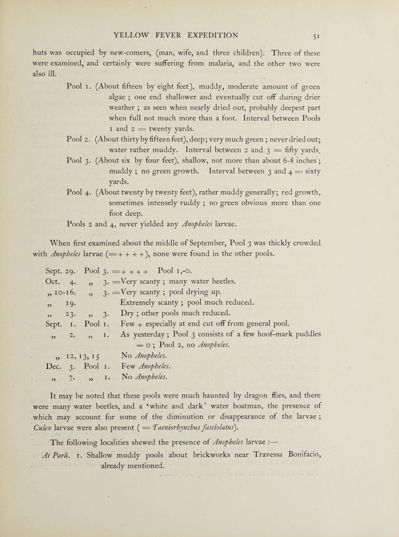 huts was occupied by new-comers, (man, wife, and three children). Three of these were examined, and certainly were suffering from malaria, and the other two were also ill. • r Pool i. (About fifteen by eight feet), muddy, moderate amount of green algae ; one end shallower and eventually cut off during drier weather ; as seen when nearly dried out, probably deepest part when full not much more than a foot. Interval between Pools 1 and 2 = twenty yards. Pool 2. (About thirty by fifteen feet), deep; very much green ; never dried out; water rather muddy. Interval between 2 and 3 = fifty yards. Pool 3. (About six by four feet), shallow, not more than about 6-8 inches ; muddy ; no green growth. Interval between 3 and 4 = sixty yards. Pool 4. (About twenty by twenty feet), rather muddy generally; red growth, sometimes intensely ruddy ; no green obvious more than one foot deep. Pools 2 and 4, never yielded any Anopheles larvae. When first examined about the middle of September, Pool 3 was thickly crowded with Anopheles larvae (= + + + +), none were found in the other pools. Sept. 29. Pool 3. = + + + 4. Pool 1,-0. Oct. 4- „ 3- =Very scanty ; many water beetles. „ 10- -16. » 3- —Very scanty ; pool drying up. )> 19. Extremely scanty ; pool much reduced. 23- 55 3* Dry ; other pools much reduced. Sept. 1. Pool 1. Few + especially at end cut off from general pool. >) 2. „ i- As yesterday ; Pool 3 consists of a few hoof-mark puddles = 0 ; Pool 2, no Anopheles. 55 12, 13, !5 No Anopheles. Dec. 3- Pool I. Few Anopheles. 7- 55 I* No Anopheles. It may be noted that these pools were much haunted by dragon flies, and there were many water beetles, and a ‘white and dark’ water boatman, the presence of which may account for some of the diminution or disappearance of the larvae ; Culex larvae were also present ( = Paeniorhynchus fasciolatus'). c . » The following localities shewed the presence of Anopheles larvae :— At Para. 1. Shallow muddy pools about brickworks near Travessa Bonifacio, already mentioned.