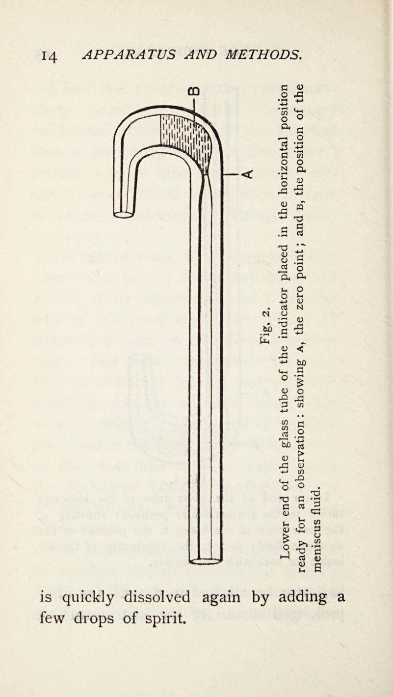is quickly dissolved again by adding few drops of spirit. Lower end of the glass tube of the indicator placed in the horizontal position ready for an observation : showing a, the zero point; and b, the position of the meniscus fluid.