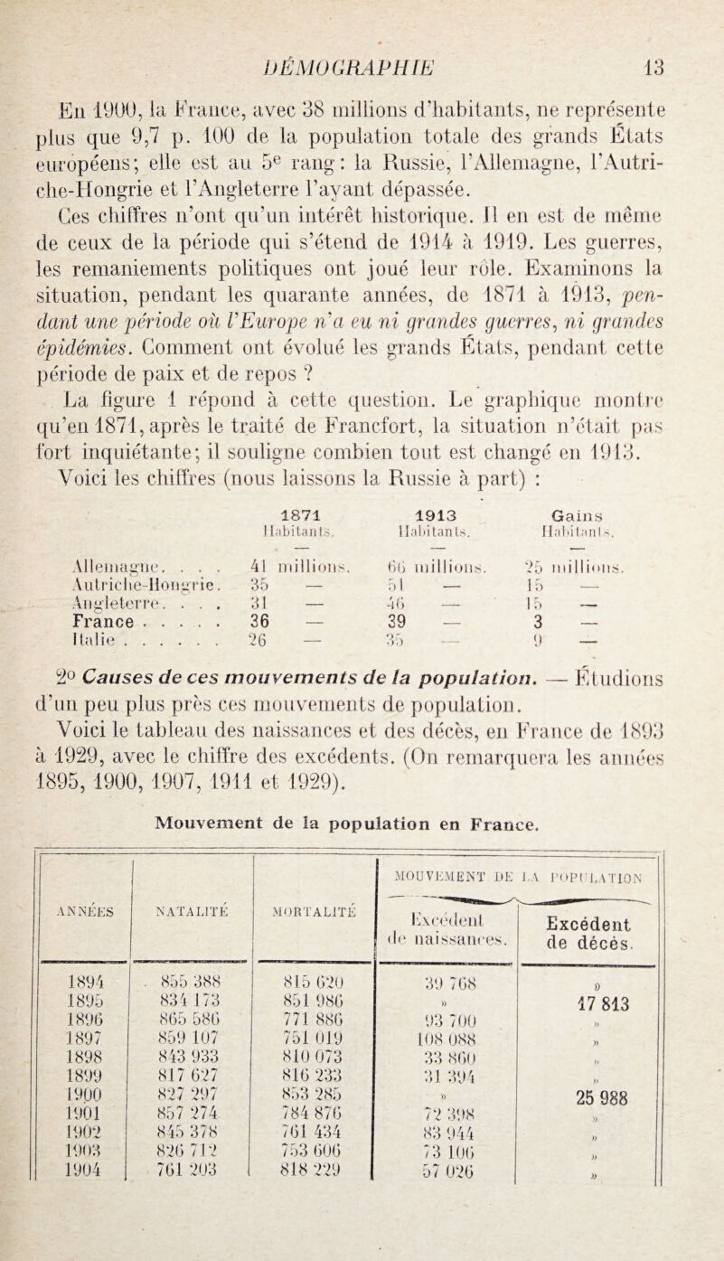 En 1900, la France, avec 38 millions d’habitants, ne représente plus que 9,7 p. 100 de la population totale des grands Etats européens; elle est au 5e rang: la Russie, l’Allemagne, F Autri¬ che-Hongrie et F Angleterre l’ayant dépassée. Ces chiffres n’ont qu’un intérêt historique. Il en est de même de ceux de la période qui s’étend de 1914 à 1919. Les guerres, les remaniements politiques ont joué leur rôle. Examinons la situation, pendant les quarante années, de 1871 à 1913, pen¬ dant une période où VEurope na eu ni grandes guerres, ni grandes épidémies. Comment ont évolué les grands États, pendant cette période de paix et de repos ? La figure 1 répond à cette question. Le graphique montre qu’en 1871, après le traité de Francfort, la situation n’était pas fort inquiétante; il souligne combien tout est changé en 1913. Voici les chiffres (nous laissons la Russie à part) : 1871 1913 Gains Habitants. Habitants. Habitant s. Allemagne. . . . 41 millions. 66 millions. 25 millions Autriche-Hongrie. 35 — 51 — 15 — Angleterre. . . . 31 — 46 — 15 — France . 36 — 39 — 3 - Italie. 26 35 y — 2° Causes de ces mouvements de la population. — Etudions d’un peu plus près ces mouvements de population. Voici le tableau des naissances et des décès, en France de 1893 à 1929, avec le chiffre des excédents. (On remarquera les années 1895, 1900, 1907, 1911 et 1929). Mouvement de la population en France. ANNÉES NATALITÉ MORTALITÉ _ MOUVEMENT UE Excédent de naissances. J-A POPULATION Excédent de décés. 1894 . 855 388 815 620 39 768 » 1895 834 173 851 986 » 17 813 1896 865 586 771 886 93 700 h 1897 859 107 751 019 108 088 » 1898 843 933 810 073 33 860 » 1899 817 627 816 233 31 394 )> 1900 827 297 853 285 » 25 988 1901 857 274 784 87G 72 398 )) 1902 845 378 761 434 83 944 )) 1903 826 712 753 606 73 106 )> 1904 761 203 818 229 57 026 »