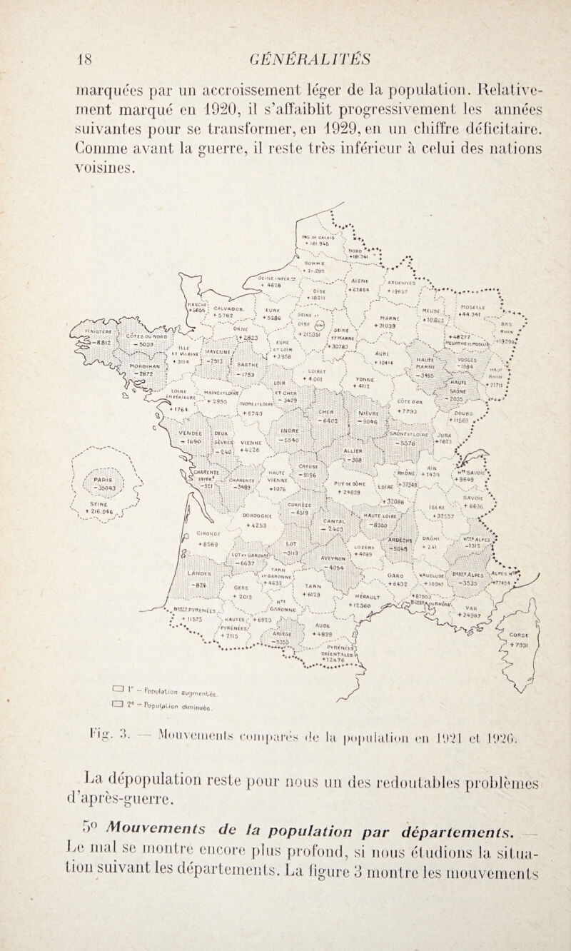 marquées par un accroissement léger de la population. Relative¬ ment marqué en 1920, il s’affaiblit progressivement les années suivantes pour se transformer, en 1929, en un chiffre déficitaire. Comme avant la guerre, il reste très inférieur à celui des nations voisines. \ / AfiOÉNNES ** .'+67484 : + /9637 / %m0*,+ *+++++ + + * + ** ^ M Moselle SEINE t r \ \ ^ +44.341 .. , , . ‘ . ♦10-822 J : » OiSE /£rnî) » .SEINE À+ 215051 / «rMARNE ' / { ,4 ) +48277''. ' / func \ ,<+1n7a1 r V?-': ,«tUI»TH£«MO*,ÙV.-'M3Z9^ . ET LOIR . .• . ' _, ''/vf +3958 AuB£ SflRTHt ■ .-,+ 10414 marne / -1584 -1733 J -3495 SC-S . Ghiv * 101R , + 4 00, ,■ +von« :■ V.3 y„rt - ♦ '■‘s SAONE . • ~.cck ” - 2035 ,,- —-.> + +'* < : i 1 * BAS Rhin 48277'' \ • . .b^IQTur .. uam. .V , ^ -- . haute’'*-.. vosges / > ‘V HA.IT v > * ' Rhin ^ '-■♦21711 i y COTE OCR Nièvre + 7793 Y CHER »r «*; • . , • -6402 > -9046 *51 VENDEE + DEUX ; INDRE . Jh.'î .5’ - 1690 J SÈVRES VIENNE • --‘540 OOUBG /♦ 11569 » 7 .'SEVRES. VIENNE <- - ~ ^ -5576 j***'0^ -<240? +4226 ' ' Allier ' + 3* /* : < -v-308 1—.' J/AN IARENTE '/ HAUTE -9T95 \ ) /RHONE + SAVOIE \ IfM ffr e . . CHARENTE - VIENNE ^ /’ „ . ‘+9649 * -3489 ,: *I076 ne* e37'43.- -',.\ CANTAL ÔM£ \ Loi RF ^37349:....... î io • ; * \ / : ' SAVOIE + 3ZÛ8b *7 i St RE - , + 6636 * haute LOIRE \ *32557 ,»* C -8300 } ■ * ■ : •. -/ ,/UiT.TGARONàV, -33 AVfyRoN ; b _ N--'V .. - û ,.-4054 -^''ArdèChb / 0RüMk HVS Alpes 11 *’fRk *. —5Q45 t ; -1312 h +«089 -1 / «t GARONNE ' b^pvrenées Gers )+,4.t.3j-'' *| TAP'N 1 . +2013 \ \ +6129 ,V\ RTE \ ../Garonne . f + II57S ''.HAUTES.' +6923 *+**’• PYRÉNÉES,'* : : ■ Au0t **'* ,''+2115 •> ARIÊGe \ +4839 V*H ; . + i„ -5353 '.«. + ». + *• '•■'+++V++-, Rvrenées t,.,1'' ORitNTALES <* *», +12476 GARO VAUCLUSE ! B3li9AleES At-PE 5 rTP^ ,+6432 1. +10947 i.. -3535 ,'+77431* h ERAULT 12360 '-V *. + +“ + + ..‘T + ++X, 1 “ Population augnionLce. CD 2e — Population diminuée. Fi 8* •>)* Moiiveincnts eoinpaj'és <!e la |)o|)iilalioii en HC21 et 1920. La dépopulation reste pour nous un des redoutables problèmes d’après-guerre. n° Mouvements de la population par départements. Le mal se montre encore plus profond, si nous étudions la situa lion suivant les départements. La ligure 3 montre les mouvements