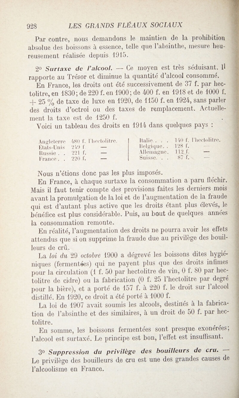 Par contre, nous demandons le maintien de la prohibition absolue des boissons à essence, telle que l’absinthe, mesure heu¬ reusement réalisée depuis 1915. 2° Surtaxe de l’alcool. — Ce moyen est très séduisant. P rapporte au Trésor et diminue la quantité d alcool consomme. En France, les droits ont été successivement de 37 f. par hec¬ tolitre, en 1830; de 220 f. en 1900; de 400 f. en 1918 et de 1000 f. + 25 % de taxe de luxe en 1920, de 1150 f. en 1924, sans parler des droits d’octroi ou des taxes de remplacement. Actuelle¬ ment la taxe est de 1250 f. Voici un tableau des droits en 1914 dans quelques pays : Angleterre 480 f. 1 hectolitre. États-Unis 240 t — Uussie . . 221 f. — France. . 220 f. — Italie ... 140 f. l'hectolitre. Belgique. . 128 1‘. Allemagne. 112 f. — Suisse. . . 87 f. — Nous n’étions donc pas les plus imposés. En France, à chaque surtaxe la consommation a paru fléchir. Mais il faut tenir compte des provisions faites les derniers mois avant la promulgation de la loi et de l’augmentation de la fraude qui est d’autant plus active que les droits étant plus élevés, le bénéfice est plus considérable. Puis, au bout de quelques années la consommation remonte. En réalité, l’augmentation des droits ne pourra avoir les effets attendus que si on supprime la fraude due au privilège des bouil¬ leurs de crû. La loi du 29 octobre 1900 a dégrevé les boissons dites hygié¬ niques (fermentées) qui ne payent plus que des droits infimes pour la circulation (1 f. 50 par hectolitre de vin, 0 f. 80 par hec¬ tolitre de cidre) ou la fabrication (0 f. 25 l’hectolitre par degré pour la bière), et a porté de 157 f. à 220 f. le droit sur 1 alcool distillé. En 1920, ce droit a été porté à 1000 f. La loi de 1907 avait soumis les alcools, destinés à la fabrica¬ tion de l’absinthe et des similaires, à un droit de 50 f. par hec¬ tolitre. En somme, les boissons fermentées sont presque exonérées, l’alcool est surtaxé. Le principe est bon, l’elfet est insuffisant. 3° Suppression du privilège des bouilleurs de cru. Le privilège des bouilleurs de cru est une des grandes causes de l’alcoolisme en France.