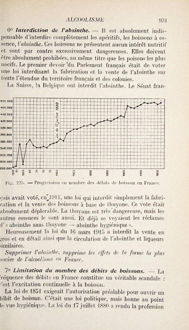 6° Interdiction de Vabsinthe, — Jj est absolument indis¬ pensable d’interdire complètement les apéritifs, les boissons à es¬ sence, Vabsinthe. Ces boissons ne présentent aucun intérêt nutritif et sont par contre excessivement dangereuses. Elles doivent être absolument prohibées, au même titre que les poisons les plus nocifs. Le premier devoir'du Parlement français était de voter une loi interdisant la fabrication et la vente de l’absinthe sur toute l’étendue du territoire français et des colonies. La Suisse, îa Belgique ont interdit l’absinthe. Le Sénat fran- Progression on nombre des débits de boisson en France. gais avait voté, en^lOll, une loi qui interdit simplement la fabri¬ cation et la vente des boissons à base de thuyone. Ce vote était ibsolument déplorable. La thuyone est très dangereuse, mais les iutres essences le sont aussi. Et déjà se voyaient les réclames P « absinthe sans thuyone — absinthe hygiénique». Heureusement la loi du 16 mars 1915 a interdit la vente en »ros et en détail ainsi que la circulation de l’absinthe et liqueurs imilaires. Supprimer Vabsinthe, supprime les effets de la forme la plus locive de Valcoolisme en France. 7° Limitation du nombre des débits de boissons. — La Véquence des débits en France constitue un véritable scandale : •'est l’excitation continuelle à la boisson. La loi de 1851 exigeait l’autorisation préalable pour ouvrir un lébit de boisson. C’était une loi politique, mais bonne au point le vue hygiénique. La loi du 17 juillet 1880 a rendu la profession