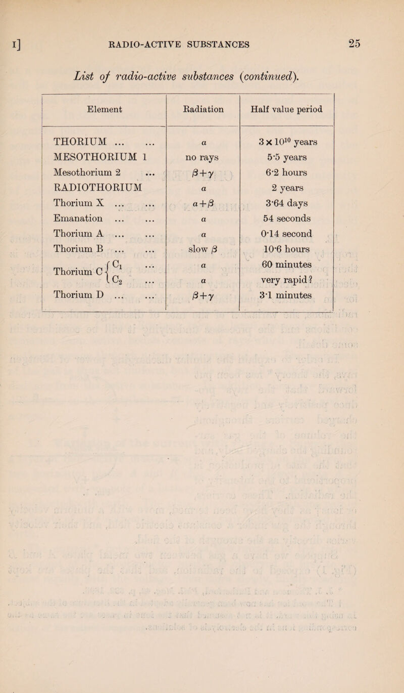 List of radio-active substances (continued). Element Radiation Half value period THORIUM. a 3 X 1010 years MESOTHORIUM 1 no rays 5*5 years Mesothorium 2 @ + y 6-2 hours RADIOTHORIUM a 2 years Thorium X ... a-\- (3 3*64 days Emanation a 54 seconds Thorium A ... a 0*14 second Thorium B slow /3 10*6 hours Thorium C { Cl a 60 minutes lc2 a very rapid ? Thorium D ... (3 + y 3*1 minutes i