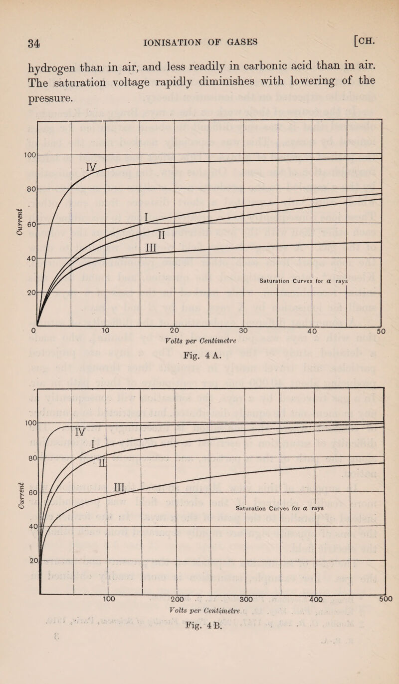 Current Current hydrogen than in air, and less readily in carbonic acid than in air. The saturation voltage rapidly diminishes with lowering of the pressure. Fig. 4 A. Fig. 4 B.