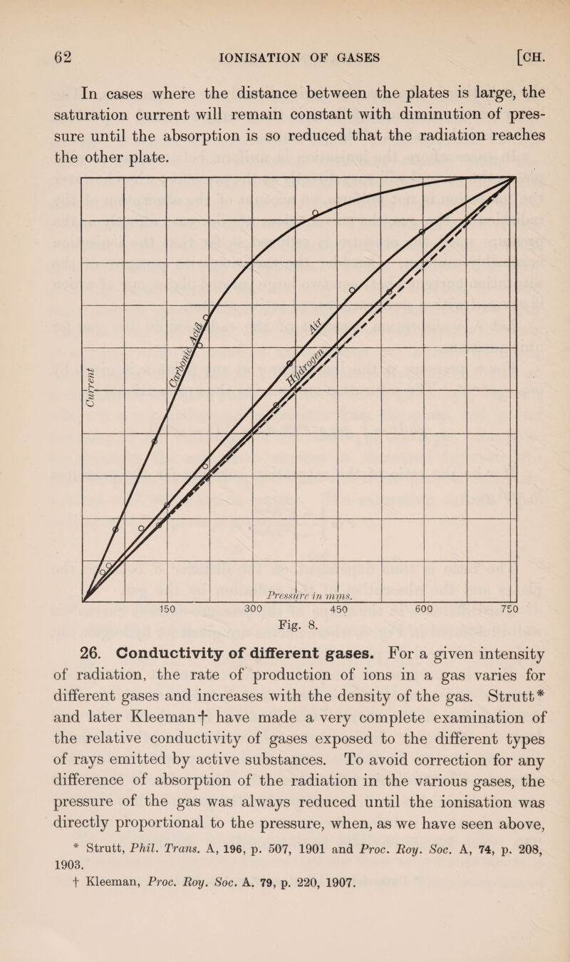 In cases where the distance between the plates is large, the saturation current will remain constant with diminution of pres¬ sure until the absorption is so reduced that the radiation reaches the other plate. /y V1 V V // // // /> / ■W J?/ y ' SA // // > r rent •4/ # 7 / 7, w T O //' /A V 7 /A* Prcssi ire in m ns. 150 300 450 600 750 Fig. 8. 26. Conductivity of different gases. For a given intensity of radiation, the rate of production of ions in a gas varies for different gases and increases with the density of the gas. Strutt* and later Kleeman-f- have made a very complete examination of the relative conductivity of gases exposed to the different types of rays emitted by active substances. To avoid correction for any difference of absorption of the radiation in the various gases, the pressure of the gas was always reduced until the ionisation was directly proportional to the pressure, when, as we have seen above, * Strutt, Phil. Trans. A, 196, p. 507, 1901 and Proc. Roy. Soc. A, 74, p. 208, 1908. f Kleeman, Proc. Roy. Soc. A. 79, p. 220, 1907.