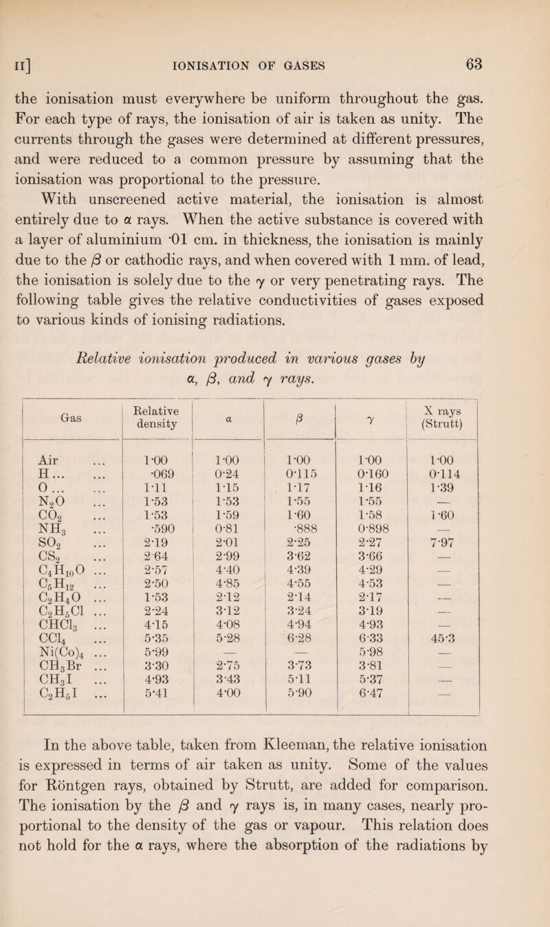 the ionisation must everywhere be uniform throughout the gas. For each type of rays, the ionisation of air is taken as unity. The currents through the gases were determined at different pressures, and were reduced to a common pressure by assuming that the ionisation was proportional to the pressure. With unscreened active material, the ionisation is almost entirely due to a rays. When the active substance is covered with a layer of aluminium '01 cm. in thickness, the ionisation is mainly due to the (3 or cathodic rays, and when covered with 1 mm. of lead, the ionisation is solely due to the y or very penetrating rays. The following table gives the relative conductivities of gases exposed to various kinds of ionising radiations. Relative ionisation produced in various gases by a, /3, and y rays. Gas Relative density a P 7 X rays (Strutt) Air 1-00 1-00 1-00 1-00 1-00 H. •069 0-24 0-115 0-160 0-114 0. 1-11 1-15 1-17 1-16 1-39 n2o ... 1-53 1-53 1-55 1-55 — co2 1*53 1-59 1-60 1-58 1-60 nh3 ... •590 0-81 •888 0*898 — so2 2T9 2-01 2-25 2-27 7'97 cs2 2 64 2-99 3-62 3-66 — C4H10O ... 2-57 4-40 4-39 4-29 — C6H12 ... 2-50 4-85 4-55 4-53 — c2h4o ... 1-53 2T2 2-14 2-17 — C2H5C1 ... 2-24 312 3-24 3'19 — CHCls ... 4-15 4-08 4-94 4-93 — CC14 5-35 5-28 6-28 633 45-3 Ni(Co)4 ... 5-99 — — 5-98 — CH3Br ... 330 2-75 373 3 81 — CH3I ... 4-93 3 43 5-11 5-37 — C2H5I ... 5*41 4-00 5-90 6-47 In the above table, taken from Kleeman, the relative ionisation is expressed in terms of air taken as unity. Some of the values for Rontgen rays, obtained by Strutt, are added for comparison. The ionisation by the /3 and y rays is, in many cases, nearly pro¬ portional to the density of the gas or vapour. This relation does not hold for the a rays, where the absorption of the radiations by