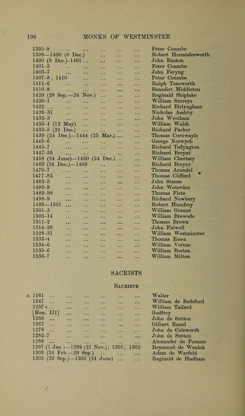 1395-8 . Peter Coumbe 1398—1400 (8 Dec.) . Robert Hermodesworth 1400 (8 Dec.)-1401. John Enston 1401-3 . Peter Coumbe 1403-7 . John Feryng 1407-8; 1410 . Peter Coumbe 1411-6 . Ralph Toneworth 1416-8 .,. Benedict Middleton 1420 (28 Sep.—24 Nov.). Reginald Shiplake 1420-1 . William Surreys 1422 . Richard Birlyngham 1426-31 . Nicholas Asshby 1432-3 . John Wrotham 1433-4 (12 May) . William Walsh 1433-5 (24 Dec.) . Richard Parker 1439 (24 Dec.)—1444 (25 Mar.) ... Thomas Cornwayle 1445-6 . George Norwych 1445-7 . Richard Tedyngton 1447-55 . Richard Breynt 1458 (24 June)—1460 (24 Dec.) ... William Chertsey 1460 (24 Dec.)—1468 . Richard Breynt 1470-7 . Thomas Arundel 1477-83 . Thomas Clifford * 1483-5 .. John Stanes 1485-9 . John Waterden 1489-98 . Thomas Flete 1498-9 . Richard Newbery 1499—1501 . Robert Humfrey 1501-3 . William Graunt 1503-14 . William Brewode 1511-2 . Thomas Brown 1514-28 . John Fulwell 1528-31 . William Westminster 1533-4 . Thomas Essex 1534-6 . William Vertue 1535-6 . William Boston 1536-7 .. William Milton SACRISTS Sacriste 1161. Walter 1247 . William de Bedeford 1257+. William Tailard [Hen. Ill] . . . • Godfrey 1266 . ... John de Sutton 1267 . ... Gilbert Rauel 1278 . ... John de Coleworth 1282-7 . • • • John de Sutton 1288 . ... Alexander de Persore 1297 (1 Jan.)—1299 (21 Nov.); 1301; 1302 Reymund de Wenlok 1303 (24 Feb. —29 Sep.) . • « • Adam de Warfeld