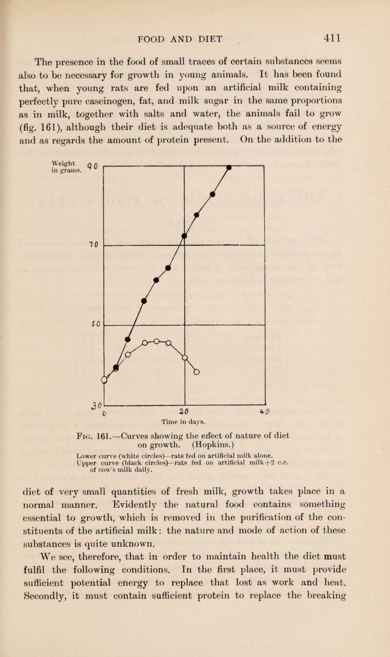 The presence in the food of small traces of certain substances seems also to be necessary for growth in young animals. It has been found that, when young rats are fed upon an artificial milk containing perfectly pure caseinogen, fat, and milk sugar in the same proportions as in milk, together with salts and water, the animals fail to grow (fig. 161), although their diet is adequate both as a source of energy and as regards the amount of protein present. On the addition to the Fio. 161.—Curves showing the eifect of nature of diet on growth. (Hopkins.) Lower curve (white circles)—rats fed on artificial milk alone. Upper curve (black circles)—rats fed on artificial milk+2 c.c. of cow’s milk daily. diet of very small quantities of fresh milk, growth takes place in a normal manner. Evidently the natural food contains something essential to growth, which is removed in the purification of the con¬ stituents of the artificial milk: the nature and mode of action of these substances is quite unknown. We see, therefore, that in order to maintain health the diet must fulfil the following conditions. In the first place, it must provide sufficient potential energy to replace that lost as work and heat. Secondly, it must contain sufficient protein to replace the breaking