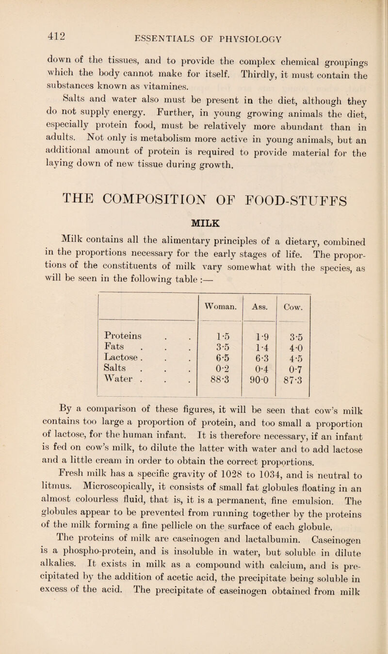 down of the tissues, and to provide the complex chemical groupings which the body cannot make for itself. Thirdly, it must contain the substances known as vitamines. Salts and water also must be present in the diet, although they do not supply energy. Further, in young growing animals the diet, especially protein food, must be relatively more abundant than in adults. Not only is metabolism more active in young animals, but an additional amount of protein is required to provide material for the laying down of new tissue during growth. THE COMPOSITION OF FOOD-STUFFS MILK Milk contains all the alimentary principles of a dietary, combined in the proportions necessary for the early stages of life. The propor¬ tions of the constituents of milk vary somewhat with the species, as will be seen in the following table :— Woman. Ass. Cow. Proteins 1-5 1-9 3-5 Fats 3-5 1-4 4-0 Lactose . 6*5 6-3 4-5 Salts 0-2 0-4 0-7 Water . 88*3 90-0 87-3 By a comparison of these figures, it will be seen that cow’s milk contains too large a proportion of protein, and too small a proportion of lactose, for the human infant. It is therefore necessary, if an infant is fed on cow’s milk, to dilute the latter with water and to add lactose and a little cream in order to obtain the correct proportions. Fresh milk has a specific gravity of 1028 to 1034, and is neutral to litmus. Microscopically, it consists of small fat globules floating in an almost colourless fluid, that is, it is a permanent, fine emulsion. The globules appear to be prevented from running together by the proteins of the milk forming a fine pellicle on the surface of each globule. The proteins of milk are caseinogen and lactalbumin. Caseino°,en • ^ £3 is a phospho-protein, and is insoluble in water, but soluble in dilute alkalies. It exists in milk as a compound with calcium, and is pre¬ cipitated by the addition of acetic acid, the precipitate being soluble in excess of the acid. The precipitate of caseinogen obtained from milk