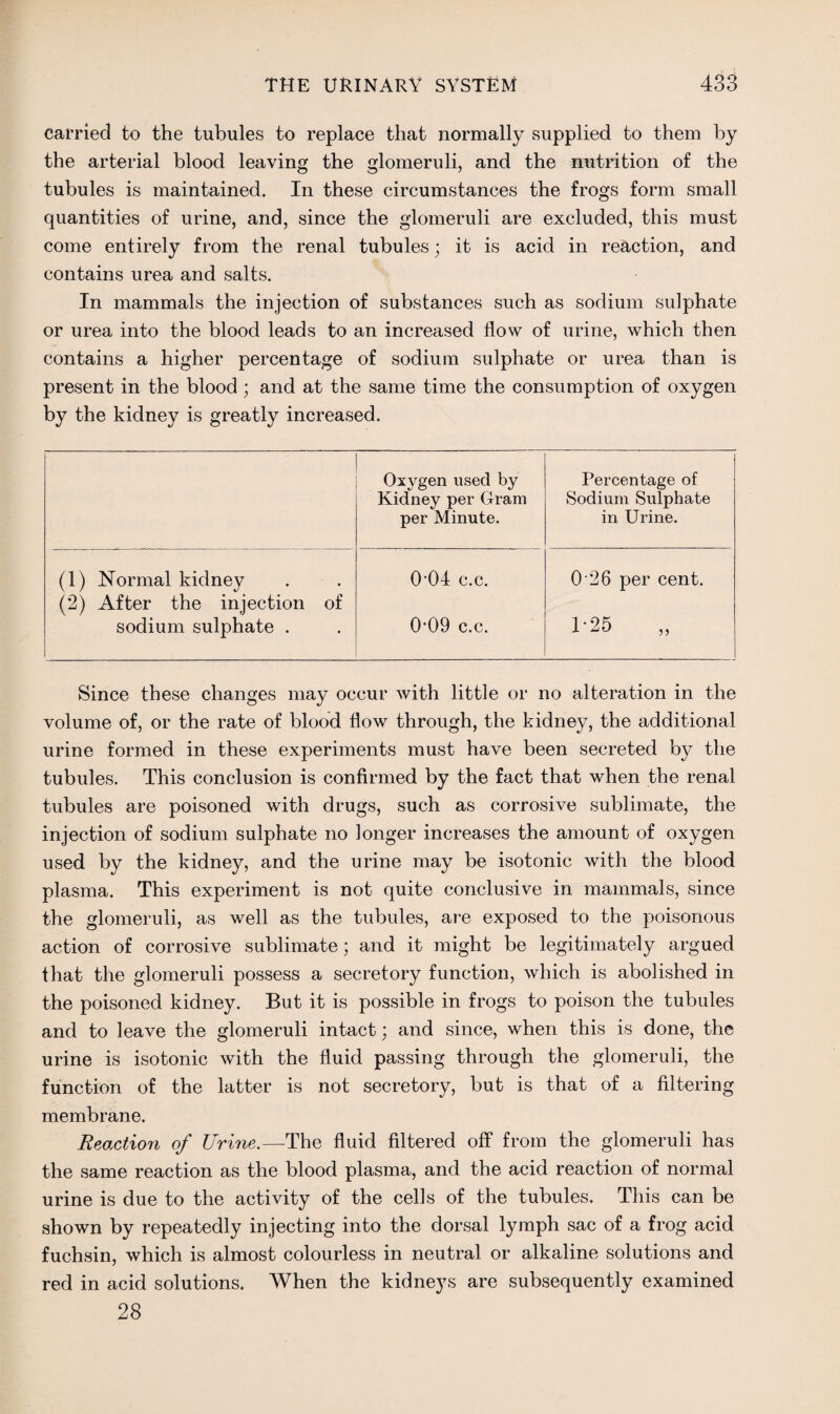 carried to the tubules to replace that normally supplied to them by the arterial blood leaving the glomeruli, and the nutrition of the tubules is maintained. In these circumstances the frogs form small quantities of urine, and, since the glomeruli are excluded, this must come entirely from the renal tubules; it is acid in reaction, and contains urea and salts. In mammals the injection of substances such as sodium sulphate or urea into the blood leads to an increased flow of urine, which then contains a higher percentage of sodium sulphate or urea than is present in the blood ; and at the same time the consumption of oxygen by the kidney is greatly increased. Oxygen used by Kidney per Gram per Minute. Percentage of Sodium Sulphate in Urine. (1) Normal kidney (2) After the injection of sodium sulphate . 0’04 c.c. (H)9 c.c. 0'26 per cent. 1*25 Since these changes may occur with little or no alteration in the volume of, or the rate of blood flow through, the kidney, the additional urine formed in these experiments must have been secreted by the tubules. This conclusion is confirmed by the fact that when the renal tubules are poisoned with drugs, such as corrosive sublimate, the injection of sodium sulphate no longer increases the amount of oxygen used by the kidney, and the urine may be isotonic with the blood plasma. This experiment is not quite conclusive in mammals, since the glomeruli, as well as the tubules, are exposed to the poisonous action of corrosive sublimate; and it might be legitimately argued that the glomeruli possess a secretory function, which is abolished in the poisoned kidney. But it is possible in frogs to poison the tubules and to leave the glomeruli intact; and since, when this is done, the urine is isotonic with the fluid passing through the glomeruli, the function of the latter is not secretory, but is that of a filtering membrane. Reaction of Urine.—The fluid filtered off from the glomeruli has the same reaction as the blood plasma, and the acid reaction of normal urine is due to the activity of the cells of the tubules. This can be shown by repeatedly injecting into the dorsal lymph sac of a frog acid fuchsin, which is almost colourless in neutral or alkaline solutions and red in acid solutions. When the kidneys are subsequently examined 28