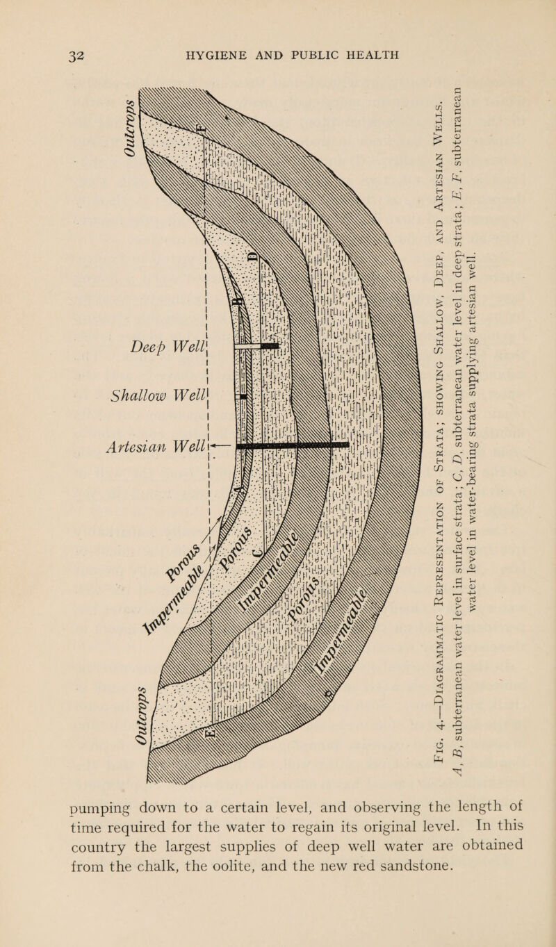 Shallow Well\ Artesian WelU G G 43 G G Jh u 43 4-> 44 03 G G W £ £ ►—1 If) w « fcq « - +-> g u. Q £ ft w w Q Ph_; CD i—i 43 0) 'd £ .2 G _ g <u ‘55 > cd ^ h bo +-1 XT g.2 £ „ G G Ph O t-I h5 «5 W in o £ £ o a C/3 <T H <1 a H C/3 ft O £ O HH H < H a ft 03 w a a w u hH H C s § < ft 0 <5 G C/3 G 03 43 G G J-l •+•' a; g ■+-> ii 44 G 03 SjjO - G Q *c ^ Oj Sh 43 G £ 03 43 G O G r-H <-M <y 2 > 43 03 4G G 2 ■ iH OJ r-H +-> 43 G 43 ^ (-i 43 -t-1 G G G 43 G G S-l C 43 ♦ •§ . CO O £ * pumping down to a certain level, and observing the length of time required for the water to regain its original level. In this country the largest supplies of deep well water are obtained from the chalk, the oolite, and the new red sandstone.