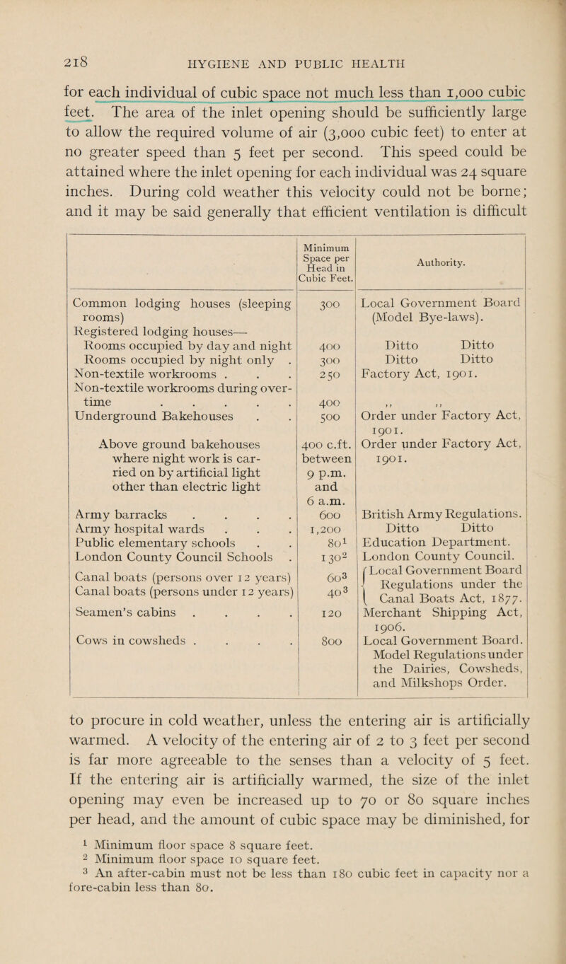 for each individual of cubic space not much less than 1,000 cubic feet. The area of the inlet opening should be sufficiently large to allow the required volume of air (3,000 cubic feet) to enter at no greater speed than 5 feet per second. This speed could be attained where the inlet opening for each individual was 24 square inches. During cold weather this velocity could not be borne; and it may be said generally that efficient ventilation is difficult Minimum Space per Head in Authority. Cubic Feet. Common lodging houses (sleeping 300 Local Government Board rooms) Registered lodging houses— (Model Bye-laws). Rooms occupied by day and night 400 Ditto Ditto Rooms occupied by night only . 300 Ditto Ditto Non-textile workrooms . Non-textile workrooms during over- 250 Factory Act, 1901. time ..... 400 1 y ) i Underground Bakehouses 500 Order under Factory Act, 1901. Above ground bakehouses 400 C.ft. Order under Factory Act, where night work is car- between 1901. ried on by artificial light 9 p.m. other than electric light and 6 a.m. Army barracks .... 600 British Army Regulations. Army hospital wards 1,200 Ditto Ditto Public elementary schools O 00 Education Department. London County Council Schools I3O2 London County Council. Canal boats (persons over 12 years) Canal boats (persons under 12 years) 60 3 40 3 (Local Government Board - Regulations under the ( Canal Boats Act, 1877. Seamen’s cabins .... 120 Merchant Shipping Act, 1906. Cows in cowsheds .... 800 Local Government Board. Model Regulations under the Dairies, Cowsheds, I and Milkshops Order. _ to procure in cold weather, unless the entering air is artificially warmed. A velocity of the entering air of 2 to 3 feet per second is far more agreeable to the senses than a velocity of 5 feet. If the entering air is artificially warmed, the size of the inlet opening may even be increased up to 70 or 80 square inches per head, and the amount of cubic space may be diminished, for 1 Minimum floor space 8 square feet. 2 Minimum floor space 10 square feet. 3 An after-cabin must not be less than 180 cubic feet in capacity nor a fore-cabin less than 80.