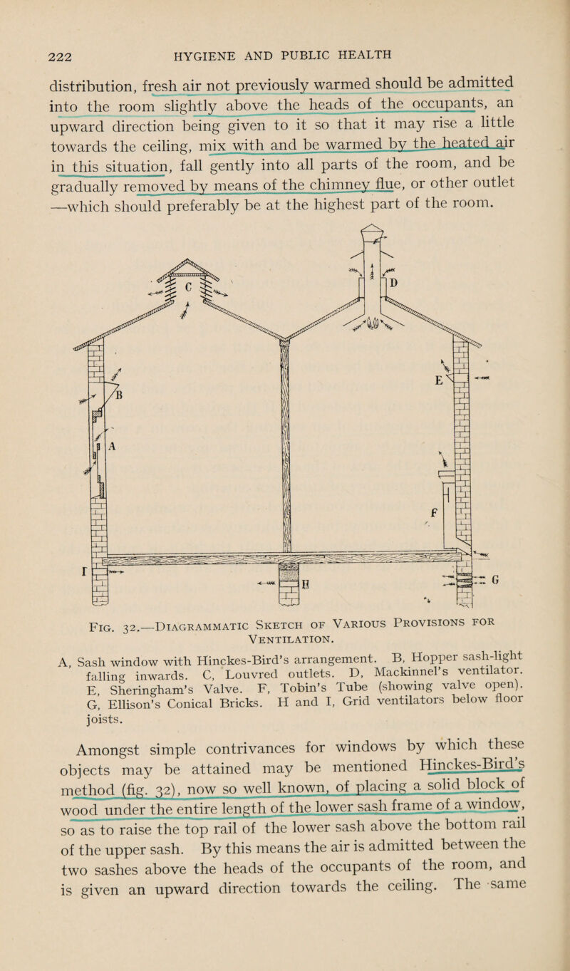 distribution, fresh air not previously warmed should be admitted into the room slightly above the heads of the occupants, an upward direction being given to it so that it may rise a little towards the ceiling, mix with and be warmed by thjLilfctLtffdjdr in this situation, fall gently into all parts of the room, and be gradually removed by means of the chimney flue, or other outlet —which should preferably be at the highest part of the room. A, Sash window with Hinckes-Bird’s arrangement. B, Hopper sash-light falling inwards. C, Louvred outlets. D, Mackmnel’s ventilator. E, Sheringham’s Valve. F, Tobin’s Tube (showing valve open). G, Ellison’s Conical Bricks. H and I, Grid ventilators below floor joists. Amongst simple contrivances for windows by which these objects may be attained may be mentioned Hinckes-Bird^s method (fig. 32), now so well known, of placing a solid block of wood under the entire length of the lower sash frame of a window, so as to raise the top rail of the lower sash above the bottom rail of the upper sash. By this means the air is admitted between the two sashes above the heads of the occupants of the room, and is given an upward direction towards the ceiling. The same