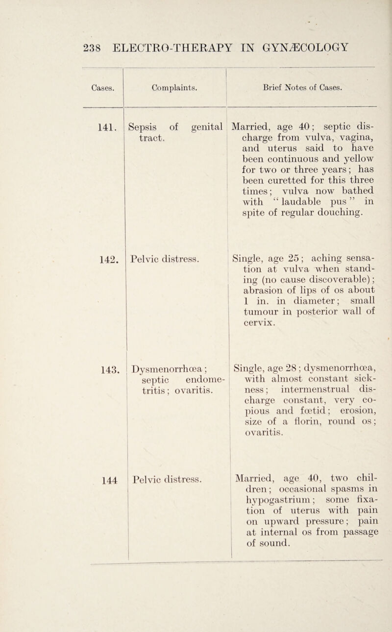 Brief Notes of Cases. 141. Sepsis of tract. genital Married, age 40; septic dis¬ charge from vulva, vagina, and uterus said to have been continuous and yellow for two or three years; has been curetted for this three times; vulva now bathed with “ laudable pus ” in spite of regular douching. 142. Pelvic distress. Single, age 25; aching sensa¬ tion at vulva when stand¬ ing (no cause discoverable); abrasion of lips of os about 1 in. in diameter; small tumour in posterior wall of cervix. 143. Dysmenorrhoea; septic endome¬ tritis ; ovaritis. Single, age 28 ; dysmenorrhoea, with almost constant sick¬ ness ; intermenstrual dis¬ charge constant, very co¬ pious and foetid; erosion, size of a florin, round os; ovaritis. 144 Pelvic distress. Married, age 40, two chil¬ dren ; occasional spasms in hypogastrium; some fixa¬ tion of uterus with pain on upward pressure; pain at internal os from passage of sound.