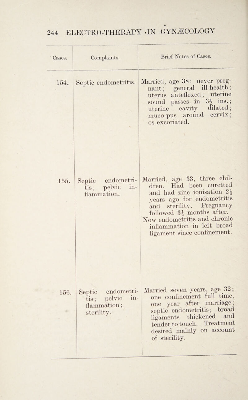 Cases. Complaints. j Brief Notes of Cases. 154. Septic endometritis. Married, age 38; never preg¬ nant ; general ill-health; uterus anteflexed; uterine sound passes in 3^ ins.; uterine cavity dilated; muco-pus around cervix; os excoriated. 155. Septic endometri¬ tis ; pelvic in¬ flammation. Married, age 33, three chil¬ dren. Had been curetted and had zinc ionisation 24 years ago for endometritis and sterility. Pregnancy followed 3^ months after. Now endometritis and chronic inflammation in left broad ligament since confinement. 150. Septic endometri- Married seven years, age 32; tis ’ pelvic in- one confinement full time, flammation; one year after marriage, sterility. septic endometritis; broad ligaments thickened and tender to touch. Treatment desired mainly on account of sterility.