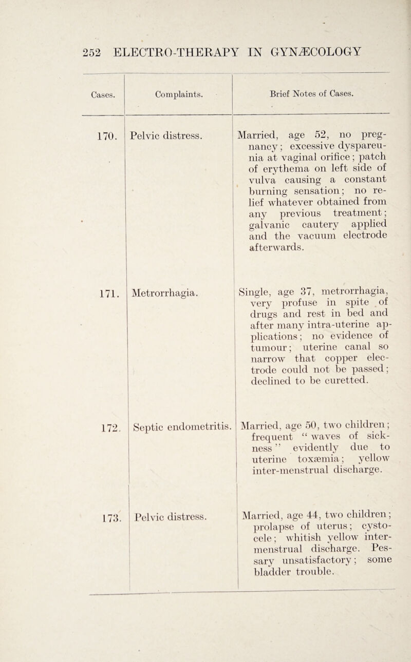 Cases. Complaints. Brief Notes of Cases. 170. Pelvic distress. Married, age 52, no preg¬ nancy ; excessive dyspareu- ilia at vaginal orifice; patch of erythema on left side of vulva causing a constant burning sensation; no re¬ lief whatever obtained from any previous treatment; • galvanic cautery applied and the vacuum electrode afterwards. 171. Metrorrhagia. Single, age 37, metrorrhagia, very profuse in spite of drugs and rest in bed and after many intra-uterine ap¬ plications ; no evidence of tumour; uterine canal so narrow that copper elec¬ trode could not be passed; declined to be curetted. 172, Septic endometritis. | Married, age 50, two children; frequent “ waves of sick¬ ness ” evidently due to uterine toxaemia; yellow inter-menstrual discharge. 173. Pelvic distress. Married, age 44, two children; prolapse of uterus; cysto- cele; whitish yellow inter- menstrual discharge. Pes¬ sary unsatisfactory; some bladder trouble.