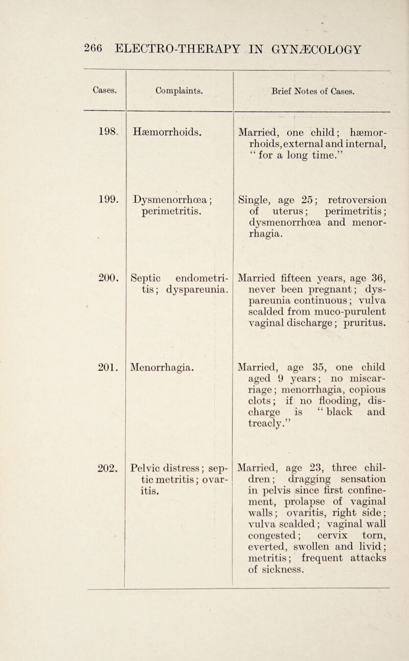 Cases. Complaints. 198, Haemorrhoids. Brief Notes of Cases. Married, one child; haemor¬ rhoids, external and internal, “ for a long time.” 199. Dysmenorrhoea; perimetritis. Single, age 25; retroversion of uterus; perimetritis; dysmenorrhoea and menor¬ rhagia. 200. Septic endometri¬ tis ; dyspareunia. Married fifteen years, age 36, never been pregnant; dys¬ pareunia continuous; vulva scalded from muco-purulent vaginal discharge; pruritus. 201. Menorrhagia. Married, age 35, one child aged 9 years; no miscar¬ riage ; menorrhagia, copious clots; if no flooding, dis¬ charge is “ black and treacly.” 202. Pelvic distress; sep¬ tic metritis; ovar¬ itis. Married, age 23, three chil¬ dren ; dragging sensation in pelvis since first confine¬ ment, prolapse of vaginal walls; ovaritis, right side; vulva scalded; vaginal wall congested; cervix torn, everted, swollen and livid; metritis; frequent attacks of sickness.