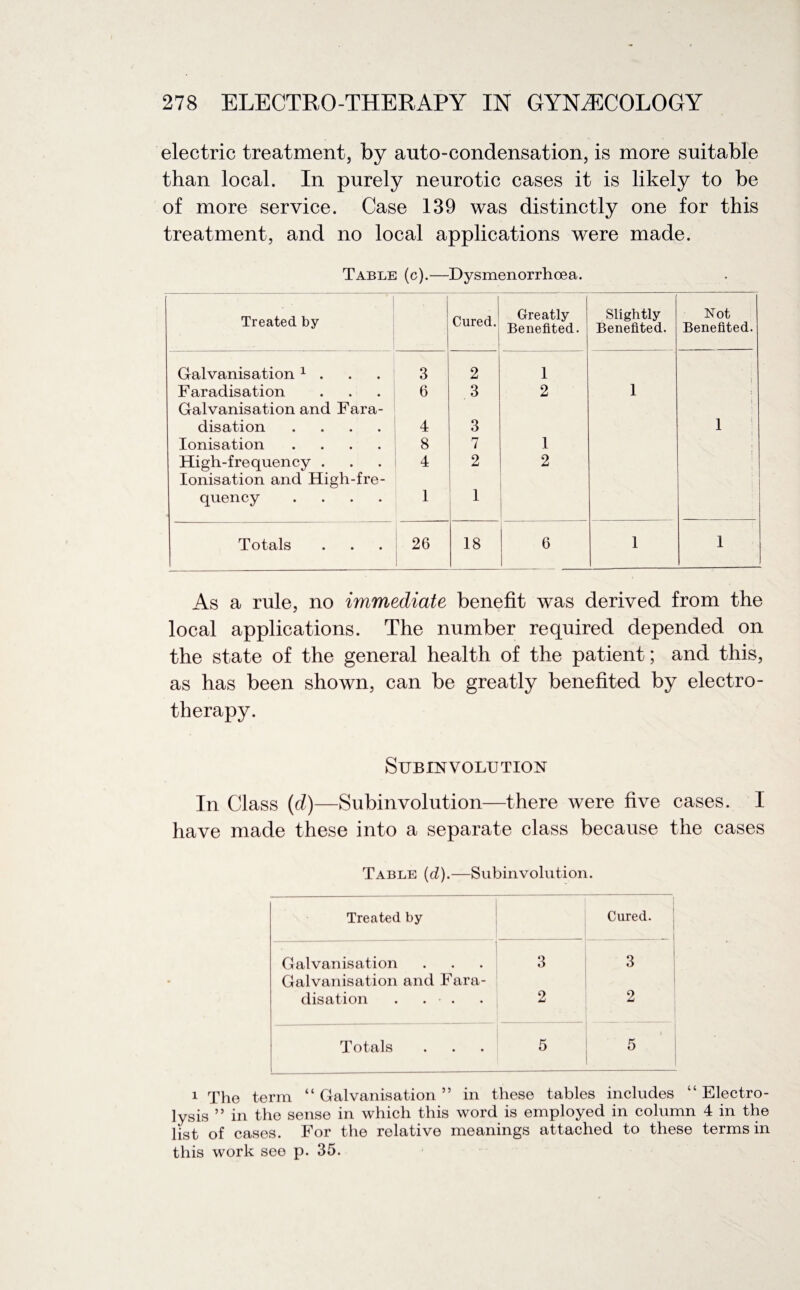 electric treatment, by auto-condensation, is more suitable than local. In purely neurotic cases it is likely to be of more service. Case 139 was distinctly one for this treatment, and no local applications were made. Table (c).—Dysmenorrhoea. Treated by Cured. Greatly Benefited. Slightly Benefited. Not Benefited. Galvanisation 1 . 3 2 1 J Faradisation Galvanisation and Fara- 6 3 2 1 disation .... 4 3 1 Ionisation .... 8 7 1 High-frequency . Ionisation and High-fre- 4 2 2 quency .... 1 1 Totals 26 18 6 1 1 As a rule, no immediate benefit was derived from the local applications. The number required depended on the state of the general health of the patient; and this, as has been shown, can be greatly benefited by electro¬ therapy. SUBmVOLUTION In Class (d)—Subinvolution—there were five cases. I have made these into a separate class because the cases Table (d).—Subinvolution. Treated by Cured. Galvanisation 3 3 Galvanisation and Fara- disation . . . 2 2 Totals 5 5 1 The term “ Galvanisation ” in these tables includes “ Electro¬ lysis ” in the sense in which this word is employed in column 4 in the list of cases. For the relative meanings attached to these terms in this work see p. 35.