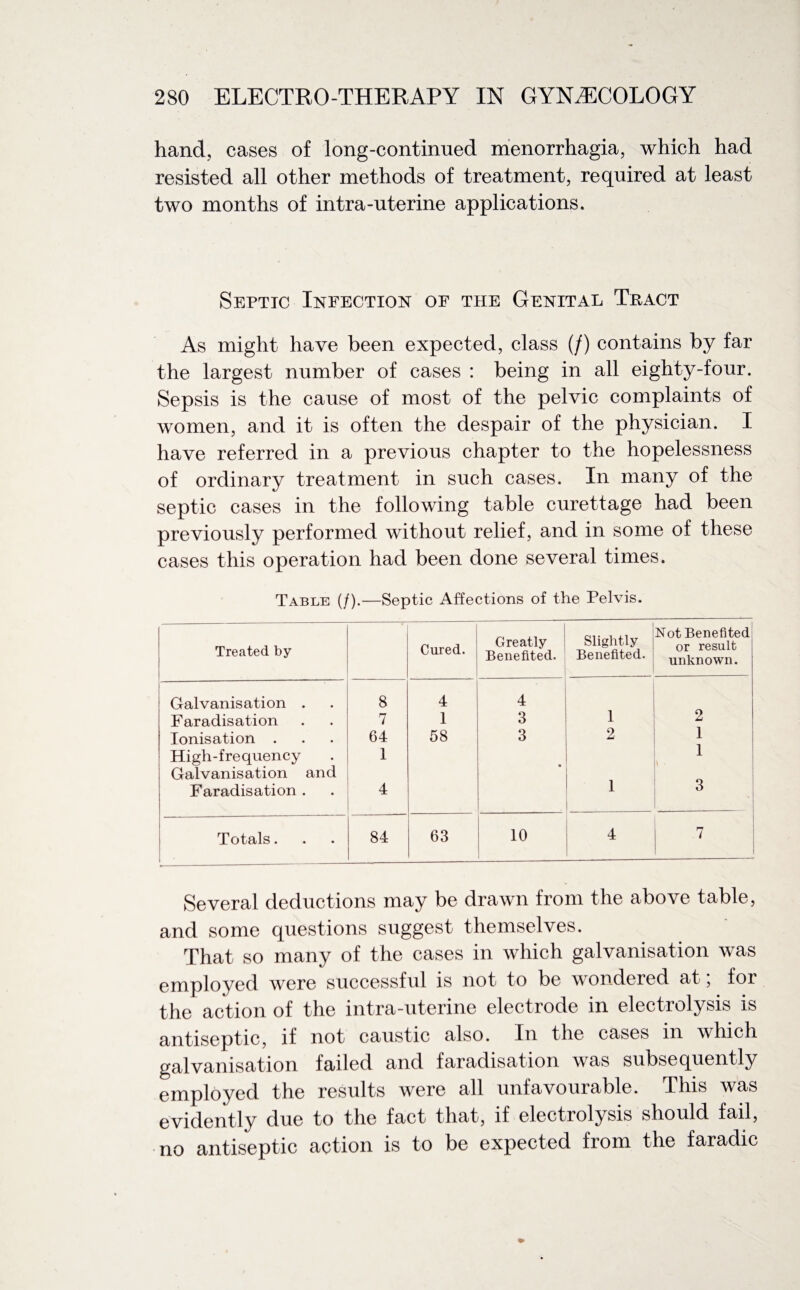 hand, cases of long-continued menorrhagia, which had resisted all other methods of treatment, required at least two months of intra-uterine applications. Septic Infection of the Genital Tract As might have been expected, class (/) contains by far the largest number of cases : being in all eighty-four. Sepsis is the cause of most of the pelvic complaints of women, and it is often the despair of the physician. I have referred in a previous chapter to the hopelessness of ordinary treatment in such cases. In many of the septic cases in the following table curettage had been previously performed without relief, and in some of these cases this operation had been done several times. Table (/).—Septic Affections of the Pelvis. Treated by Cured. Greatly Benefited. Slightly Benefited. Not Benefited or result unknown. Galvanisation . 8 4 4 Faradisation 7 1 3 1 ? Ionisation . 64 58 3 2 1 High-frequency 1 1 \ • Galvanisation and Faradisation . 4 1 3 Totals. 84 63 10 4 7 1 Several deductions may be drawn from the above table, and some questions suggest themselves. That so many of the cases in which galvanisation was employed were successful is not to be wondered at; for the action of the intra-uterine electrode in electrolysis is antiseptic, if not caustic also. In the cases in which galvanisation failed and faradisation was subsequently employed the results were all unfavourable. This was evidently due to the fact that, if electrolysis should fail, no antiseptic action is to be expected from the faradic