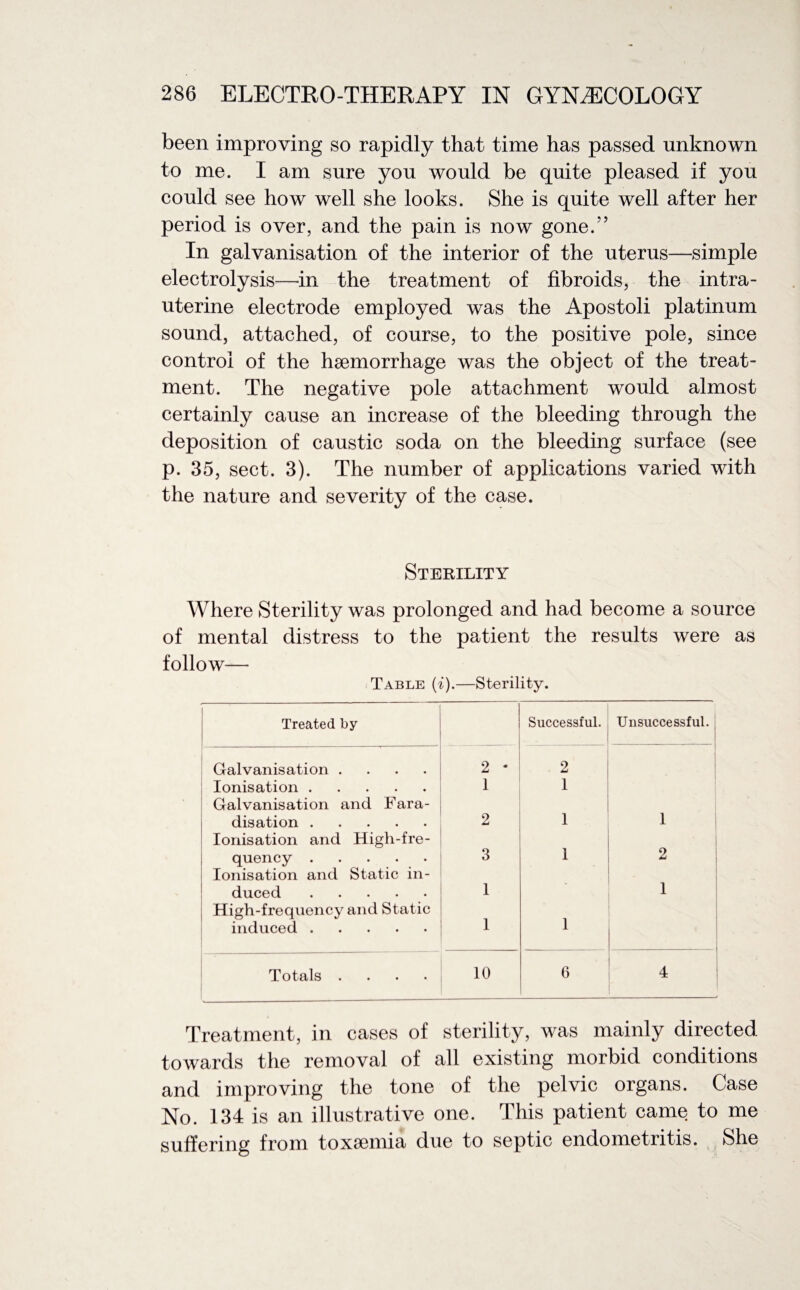 been improving so rapidly that time has passed unknown to me. I am sure you would be quite pleased if you could see how well she looks. She is quite well after her period is over, and the pain is now gone/’ In galvanisation of the interior of the uterus—simple electrolysis—in the treatment of fibroids, the intra¬ uterine electrode employed was the Apostoli platinum sound, attached, of course, to the positive pole, since control of the haemorrhage was the object of the treat¬ ment. The negative pole attachment would almost certainly cause an increase of the bleeding through the deposition of caustic soda on the bleeding surface (see p. 35, sect. 3). The number of applications varied with the nature and severity of the case. Sterility Where Sterility was prolonged and had become a source of mental distress to the patient the results were as follow— Table (i).—Sterility. 1 Treated by Successful. Unsuccessful. Galvanisation .... 2 * 2 Ionisation. 1 1 Galvanisation and Fara- disation. 2 1 1 Ionisation and High-fre- i quency . 3 Ionisation and Static in- i duced. 1 High-frequency and Static 1 1 induced. — Totals .... 10 6 4 ! Treatment, in cases of sterility, was mainly directed towards the removal of all existing morbid conditions and improving the tone of the pelvic organs. Case No. 134 is an illustrative one. This patient came to me suffering from toxaemia due to septic endometritis. She