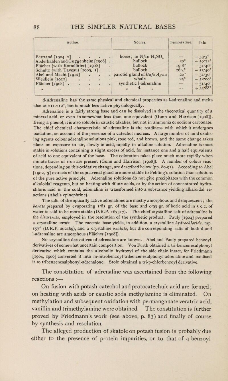 Author. Source. Temperature. DId Bertrand [1904, 2] ... . Abderhalden and Guggenheim [1908] . Flacher (with Korndorfer) [1908] Schultz (with Taveau) [1909, 1] . Abel and Macht [1912] Weidlein [1912] .... Flacher [1908] . ,, ))*»*** horse; in N/10 H2S04 bullock bullock bullock parotid gland of Bufo Agua whale synthetic 1-adrenaline *» d- ,, 20° 19-8° 26*4° 20° 25° - 53*3° - 5072° - 51-40° - 53*4°° - 5130° - 52*00° - 51*40° + 51*88° d-Adrenaline has the same physical and chemical properties as 1-adrenaline and melts also at 211-2120, but is much less active physiologically. Adrenaline is a fairly strong base and can be dissolved in the theoretical quantity of a mineral acid, or even in somewhat less than one equivalent (Gunn and Harrison [1908]). Being a phenol, it is also soluble in caustic alkalies, but not in ammonia or sodium carbonate. The chief chemical characteristic of adrenaline is the readiness with which it undergoes oxidation, on account of the presence of a catechol nucleus. A large number of mild oxidis¬ ing agents colour adrenaline solutions pink, rose red, and brown, and the same change takes place on exposure to air, slowly in acid, rapidly in alkaline solution. Adrenaline is most stable in solutions containing a slight excess of acid, for instance one and a half equivalents of acid to one equivalent of the base. The coloration takes place much more rapidly when minute traces of iron are present (Gunn and Harrison [igo8]). A number of colour reac¬ tions, depending on this oxidative change, are described below (pp. 89-91). According to Abel [1902, 3] extracts of the supra-renal gland are more stable to Fehling’s solution than solutions of the pure active principle. Adrenaline solutions do not give precipitates with the common alkaloidal reagents, but on heating with dilute acids, or by the action of concentrated hydro¬ chloric acid in the cold, adrenaline is transformed into a substance yielding alkaloidal re¬ actions (Abel’s epinephrine). The salts of the optically active adrenalines are mostly amorphous and deliquescent; the borate prepared by evaporating 1*83 gr. of the base and 0*93 gr. of boric acid in 5 c.c. of water is said to be more stable (D.R.P. 167317). The chief crystalline salt of adrenaline is the bitartrate, employed in the resolution of the synthetic product, Pauly [1904] prepared a crystalline urate. The racemic base yields, in addition, a crystalline hydrochloride, mp. *57° (D.R.P. 202169), and a crystalline oxalate, but the corresponding salts of both d-and 1-adrenaline are amorphous (Flacher [1908]). No crystalline derivatives of adrenaline are known. Abel and Pauly prepared benzoyl derivatives of somewhat uncertain composition. Von Furth obtained a tri-benzenesulphonyl derivative which contains the alcoholic hydroxyl of the side chain intact, for Friedmann [1904, 1906] converted it into m-nitrobenzoyl-tribenzenesulphonyl-adrenaline and oxidised it to tribenzenesulphonyl-adrenalone. Stolz obtained a tri-p-chlorbenzoyl derivative. The constitution of adrenaline was ascertained from the following reactions ;— On fusion with potash catechol and protocatechuic acid are formed ; on heating with acids or caustic soda methylamine is eliminated. On methylation and subsequent oxidation with permanganate veratric acid, vanillin and trimethylamine were obtained. The constitution is further proved by Friedmann’s work (see above, p. 83) and finally of course by synthesis and resolution. The alleged production of skatole on potash fusion is probably due either to the presence of protein impurities, or to that of a benzoyl