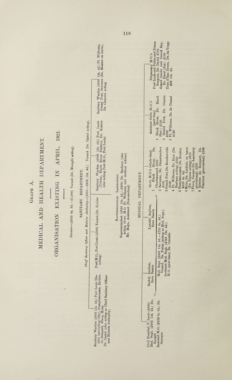 MEDICAL AND HEALTH DEPARTMENT. CM Oi d I—l <1 H <1 co I—i X o « o be d © d Ph a O cn> d o Eh P P CS O c3 t> IN Eh O ft ft CQ CO r—H 4ft d s CO Ci5 c3 o d EH ft CO CO 1 £i ■<j ft HH O ft o o H GO o ft CO 2i 1—I >H 1 X 1 ft ■ Hi w 13 00 ^H EH PH 5». c> Ho QQ 5zq X O CO CO <1 oo § i <s § ■ <s* S 02 a g © g rd i,_] i—i fe P ^ O i—h a Q. O oo ® • o3 ^ k-j ''f 00 J? cop ”“co © o 0 , to B 6D «t? B p| ' > »iH a ©ra 13 ^ Eh 4ft o3 Eh • © d > d a3 t'l'TJ ft B fl O £ g * gOO TO m «3 Eh • rH © o 3 eh , O Eh op GQ T3 -g o Pi M 2o O ^ Aft _<£ p r § £9 SftS . 4ft d jh <D n O p A A lw.s ^ ✓•d/p d © >> d b rQ O '3 £2 o3 m © M u p d c3 © o3 t> O 00 -«-H 93 d o P 4ft Eh o Ph Q be a.g Eh O P i © “ H ✓© •i-H > CO • rH 3 o P P o P 13 rb Eh © © £ O k> Eh d -M *d a3 CC d rd » i S° 2^0 ® ~ ^r^s! 08 >> 6C.-S - a o 2^ §-gft cl cr1.: ft ro P o <1 no d <D rB^«rg- ^ S a._ ^ ^ ® a ® os fe*®| IS 3 p t3 ^ § CO O d o 02 © be M S «H d £ a3 M © d o pq ^3 , ID >« j- rt i; o O _ % —^ § §08. 9 SS SIS <D s n ■< O co con 'fi a o L!^ 3i a . ^ d co o ^ i—J Hr hp6 CO . - S9| as | O . QQ H -P ® § rr-( V y ◄ o 3 o y o tH d y Eh O m »o' W T3 rK ^ §° ^ .3 «-5 Pi P O Oh 03 p 2 y CO Ct3 Pi :g m £ o <= ^ CO “ 3 ” 3 g o 2 9 ^ 'o ^ 'fl 'c ®“ ~ >^cli ft H 3 ° ti B fl o3 <73 L ^2* O • ca d Q 2 P § a -P £ pi . BP.S PI o3 Oj m ® d o rK JZ [V] CO ^ § ®y M r c ft ft ^ cr, -P> 3 3 q B* CO geo gft gc« ft O ” © ft o3 ft Pi (D O & Pi ft c3 N cS ft O « « Q .-yft ->.§ ® -M ft -Pi O +3 ® g qq' „ h ►o.B a H Sv“3ft 9 B aft d 5 .£§'-' «fl _, ft ■ 2 ft c-. a g J ipgg^o ft ft <M ft H <¥}ft 1-1 cq 00 H !2i ft s H ft ft ft ft ft <1 o PH ft ft s Pi ft d o ft Eh c~i J3.SS5s_ - ^ ft«« M ft ^ S § U ,“—H -*ft CQ t> ^ o C5 gP d d c3 © > © P O d o P d P Eh d a ^ 9 § 5 ® ft *—• j? p^ft Pi 6C oT ft B ® © d pS ^ rj CO § ^ © d d 2 c<j y o P r3 d rd d SS 2 S Cl CO a-s £ os rd ^ •—» d ^ d —: d ft ft B ^ o00 3 m <D to S'CO 0 eo o3 -d ft *« O •s vid f~H o I © >p K Eh 4ft Eh © ft y a B .ft -P P « d Ph o o CM be d Eh 1 ■S Cl 1 4ft I ft .3 ce'^> ^ p CO o S ,rH <M © ^ _ry O OD ^ c3 -p ^ rH ^ g d o a d !> PI o © 2 K. * rH ► ► > o Eh Ph O .|ft TO 3a ft -2 g d - P © ^ P d d o3 d O dp P © d.S r-H QQ ^ 2 CO TO -«jP r^g r« © P Eh S' ^ O _ V—^ 4ft Ph ^7 d *T3 ^ 00 . 13 02 © C Pfl 6o2 I a \ ’ft to t3 2 ■4' h< T3 . — 2,0 to c3 CO 4ft . a ^ Eh 4ft rd r° S'0 tO ft S _ to .02'®' t£ Pi . S ft T3 .5 —® J3 ft S -g 9 fl (3 PSr cc b 5 ft; £ -p* . T3 g .2 O © ^ * • >rH 2 <1 Eh P nd o CO CO 91 d co O ?—i p co Oft 0 CO _ r-T^ d '— O 4ft . *d P ^ Ph a © o d © 4-3 00 £ • o TJ BB „rH 5-« a> >■ <D ft “M2 ft ft S3