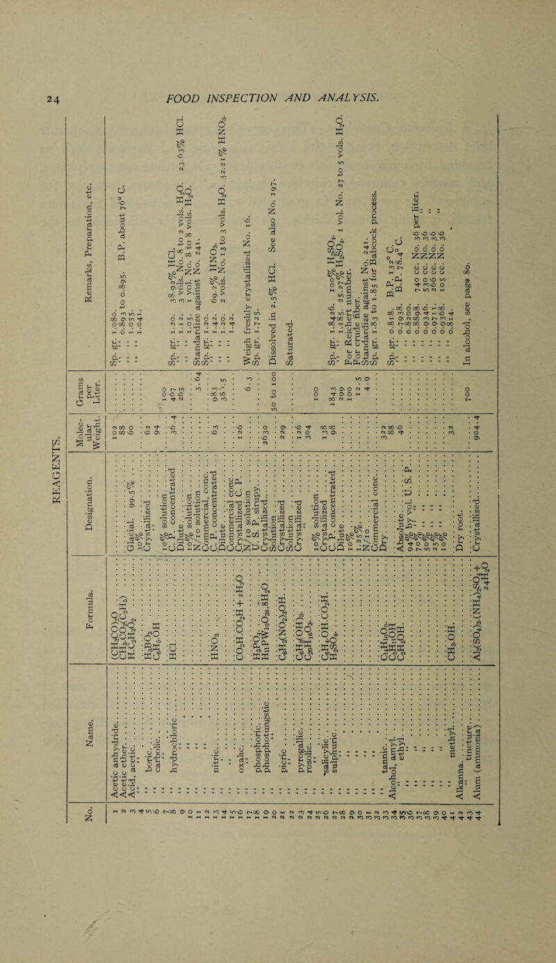 REAGENTS. .2 t/T o P n Os O <0 VO H M O M H P - - - o sO °.o ^X d<- K°d. s'* r~l r/l , _ O <ZZ O X 6 T—I l~0 C/2* • * • <D • • • >3 M H M ^ . ft p,- - 2 In - - bo- * c/r cnw' a) p p w fd P do bo ‘5 • l>C/5 Os £ <0 C/5 O .2 > T—H 73 o > 10 r- eft s—1 X M O Z lH ^ P crX <D P*00 CD ^ - p m u u u o 00 P © -p p C/5 • • 0*3 V H M’3ft s (X H p - Ur txr 8 o* d. fehMOl ootoo Oi + mvC^- 73 b. 8 C/5. p5 8 b-fc ai OJ -1= ft3 I +J u uXi cS b(s 10 'T' 10 a .2 *p d a ’c/3 © Q r2 3 g p o p 10 6s Os S3 3 »H ’ll d - ’d CD p d p a d o S XO o o 03 W t5,d c ^ O rt a °X O'H-- — CO 03 3Z O c oSG O P s^S’ 6S&;3es.2 ecu £o3- 0 ■ OP O coO O^o Zoo X od <N>ft IN Oo ™ 00X X£0 Box X 6°. Xo o X 80 d oft CD S3 p P;P Or p ^ P p 0 2x ■a a d CD S3 *d CD S3 p dP d.2 d.2 d: P n JJ _G 4-3 —■ o _ • a co mPh w.^ w.rt w P P o »-PpPpP ft S £ ^2 >>A ^ v0 0 k'4-4 1-1 O Ih O Vh QOO.ZXocftOcftO c o*d •43 o pi.2 CD p d p p d CD a d o c/3 d o 0 p vO C/3 2ddQ2zdQ d d o o ‘o p CD 8 6 b O 1-1 CO o z X o X cs + X IN O X IN o o o N X 00 & o o 2? CO XX X o CO N o z d COhH HH (-P P 8 OO X N O o X o^. ■^O dj ^ Cjffi o: : : : CD ^ 35= : : : ^5 p- o o 10 o <4 a n <o cs m dgffi 2B0 ffixx *0 <N OOO o o Vh Ih Q 0) N1 rt ft in >. t-i O X o CO X O +9. N ^ X z o 173 cii Z o 03 *3 • f-4 p d 03 03 03 OO ^ ft ft 'Tj O 03.- 03 O O- o O o. •c-e- o !3 ^5 o 03 X 2 o - o* N *3 >1 44 c/3 bo o X. 03 ■ I - d • ** X O • d ■c § Ih ft- ! 6 *. • H O O' 44 44 ’ S.8 ft ft O 73 73 O O *c. 8 0 44 44 0 - >>o ft ft *p p.8 o o p ><44- .2 X.* 22 73 C/3 >< >> •g 6 ft: g cS 03 rtO ft o ^3 O: ; . o >< •£ 03 8 03 O' in n! 2’S o o .8 8 rt ft ft ft: 8 ft ft 2 o Z HNCO-tm<Ot>oOO'OMN CO rt tosO r^oo O' O w wmhwwhi-iND n 1 <t i^ivO c^oC O O m N co 1/3VO t^00 O O h w co ft- CW NNNN«NI*)C)c<lcOC<3WCOMCOCi3cf<tcf't<t