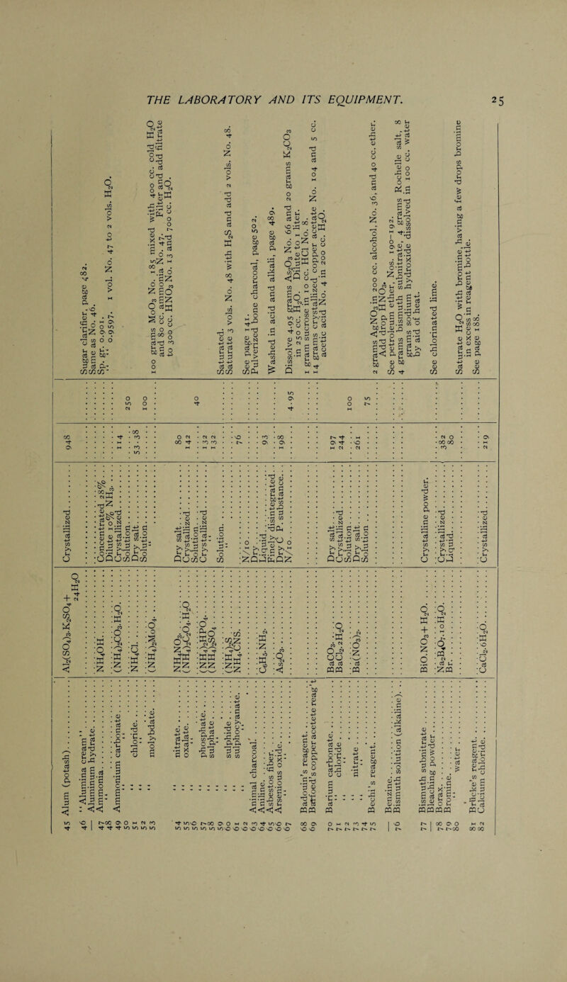 o <N x o > o -p 9S w| 3^ od o o So Cti (N Vnd 0 ^ _!_) « o o o j y-, “■Ph o £ o > <N 00 VT 0 to d Q* . •vO Vh T^ CD 3 6 CN ON oS°°‘ rt « bfl 6 s ni a- cococo “V 00 t~ Ov O US P - he¬ 'd *'■ 2 t2cd .2 'tfl a . d O ro 2 H .. cs 6 .'d2 o o „ 2 So « £2 O OjljJ o . S8 _ «J O rv' H*> § dHd so “d-2 O O O CO ■*t 6 £ o > d d P d a P CO <N K CO 6 o > d ^ (D <D 4^ d d Vh *-H p p 4-> 4^ cti cfl COCO c* O LO CD bo P Ph 3 O o Vh d rP o (D a • o h d OO'r-t 03 *“• CO P-i Oi 00 CD to d Ph d T 1 H ctf d a d d o c3 d CD rP to P co o o (N W d Vh bfl o cs d . P H o o d P cti ■*t o o £ (D as a-> . d d co d o NO ■H O d2 O tM H_> w* 0d <P u CD rP 4-3 0 6 o o d P P VO CO 6 £ 00 Vh <D d P C/3 O O CD o o odS£ oc d <C° O Vh O o rP o o JJ o rP O 8m Pt.g 2 •d §J ife§ ■* d ° P 1 °d‘ o 0 CS3 33£ ^ Q in §6 2 *>— cu~ J) tic 'td -aPbo CJ P O • rH £ g t g be^. VO O'o ■H- O CD > T—H o. V) in I O a CD h dd C3 •• §.^ o «Oo . G rt “3.2 2 O Gg g^-13 Z o P.^ c$ c; o o o O ‘v in O - t- w “2 r, ’ ^ r- . w b£)jn CD n , P .. d d p Vh o tod P d 0 h | rt<C ftg waa <s tn -t <D S aa 'd <u p> d a • iH 3 o (D CD (X) D .2 p o u rO w Ph O u d (D vw P bo P ’> aJ a3 So S d _D 0) bO rd Gj 4-3 (D O M co ^ to CO w 8 w X 1) <D bO rH d (D 4-3 d u 3* 44> CD d d C/5 CO Ph o io cs O O O Tf vo On o o lO co d On CO fO O w 00 Tt* CN (N PO PO vO CO On t rt* On H CN O CO 00 PO On M d 0 Cs3 t/3 >> U o 00m N hH ■d ^ HvOTJ d <u 2 o.s 44. Hr-H S el d+3 d O aJ#2 4-3 ^ d,S ^ >>,5 O -i? Vi o Js o OQOcoQco d ■ Td a) . 0 .2 -.2 o^- Qocoo a o • tH +j o w ’•’S “ •5“ ■ a3 R ■ H ™ ’ M m • <“ n • +J'2 . a d ■ % “ i'dCu JS ^*1 s_ d 0 >■ cr c O \ t,-.2.g b\ JfXnQ^ 'd 0 N ddi d rt c3.2 d 2 t/3 | a j •> in j i >, £ d >, d QOc8Qc8 0 'd o P. 0 d w >N u O d 0 CS3 a3d t/3 P a1 Vh • rH t3 0 si 1/3 >> In O 1 d- + si o CO SI M « o co M < w o dT X 'z o (M X eo o o C4 TJH X 2: 9 w £ o o X X o a X o os;, z£ CO co^; -O 'T . 2d 2 2 ih ffi p o W SI 00 cj ai PQW O 2 d m o K 4 CO o 2 6 • rH cJQ W o O •r m c-i o3 in 2W O C4 ffi vO SI u d O m d O P. 6 d < IT) H- . 0 B S d -d « >. o -R d g m d §.S •s 5 a c-5 o 3 £ B < ^ fi : <«< 0 d 2: •e d 3d u o d • rH d c- s* £ «C d Td o £ Vh +J 0 dd2- d* X O 0 4—3 d <3 -a| O Ph rP 3 Ph in 0 4-3 P P d r** 0 ^ • m O rPrP Ph a 33 w n 0 d 0 d vo I r^co O O m cn co t \ Tf rf rf vo VO vo vo Vh 0 IxJ 3 o m d 'd 2 -2.2 r* P C/3 ri P-rP ^ 0 •pd d w P P m u <tC<C<C<j ' •’t IOVO t^oo O O M CN co Tt VO\0 !>» VO vo vo vo 10 vovO vO vO vO nO vO vO vO to d 0 Vh 0 44) 0 44. 0 0 R 2 0 0 S'ft 0 Pi U o „ 0 4 t/3 .£ 4 d 0 §v2‘ 4 it d W PtPQ PQ 0 4- 3 d 0 c Td 0 5- C- 3. 4 °- «-<; Vh h 1 3 PrP *d 0 0 P 0 bO P 0 Vh CO Vh - - d - rP - 0 0 PQ 00 On VO NO O H CN CO Tj- VO r^> 0 3 3 % d d o +t d r—H o m 84 .£ d d s 0.2 PQPQ I'S. 0 3 ^ 44) d P ^ •§a w M •R £ 44 *rH P rP K> • rH g s R £: II 8 2 PQPQCQPQ 0 00 oo J> t^oO d'd 0-d be £ d ,2 24 M o “ d 0 d dc! d 1- d mo W SI 00 CO