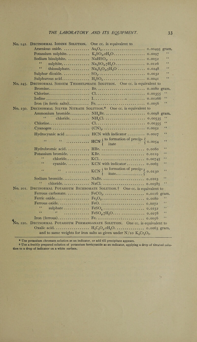 No. 142. Decinormal Iodine Solution. One cc. is equivalent to Arsenious oxide. As203. 0.00495 gram* Potassium sulphite..K2S03,2H20. 0.0097 “ Sodium bisulphite.NaHSOs. 0.0052 “ “ sulphite,. Na2S03,7H20. 0.0126 “ “ thiosulphate.Na2S203,5H20. 0.0248 “ Sulphur dioxide. S02. 0.0032 “ Sulphurous acid. H2SOs... 0.0041 “ No. 245. Decinormal Sodium Thiosulphate Solution. One cc. is equivalent to Bromine. Br. 0.0080 gram. Chlorine. Cl. 0.00355 “ Iodine. I.». 0.01266 “ Iron (in ferric salts). Fe. 0.0056 “ No. 230. Decinormal Silver Nitrate Solution.* One cc. is equivalent to Ammonium bromide. NH4Br. 0.0098 gram. “ chloride.NH4C1. 0.00535 “ Chlorine. Cl. 0.00355 “ Cyanogen. (CN)2. 0.0052 “ Hydrocyanic acid. HCN with indicator. 0.0027 “ • • . HCN j to fOTmation °f predp- !• o. 0054 “ l itate J Hydrobromic acid. HBr. 0.0080 ££ Potassium bromide.KBr. 0.0119 ££ “ chloride. KC1. 0.00745 ££ cyanide. KCN with indicator. 0.0065 “ .. .. Tr<_.T ( to formation of precip-i ££ ££ . KCN \ p p ^ 0.0130 ££ | itate.f 0 Sodium bromide. NaBr. 0.0103 ££ ££ chloride. NaCl. 0.00585 ££ No. 201. Decinormal Potassium Bichromate SomriON.t One cc. is equivalent to sulphate. FeSO a %o. FeCOs. gram. Fe203. ( C FeO. c c FeSO,. ( ( ' FeS04,7HQ0. c c Fe._ < < 220. Decinormal Potassium Permanganate Solution. One cc. is equivalent to Oxalic acid. H2C204,2H20. 0.0063 gram» and to same weights for iron salts as given under N/10 K2Cr207. * Use potassium chromate solution as an indicator, or add till precipitate appears. t Use a freshly prepared solution of potassium ferricyanide as an indicator, applying a drop of titrated solu¬ tion to a drop of indicator on a white surface.
