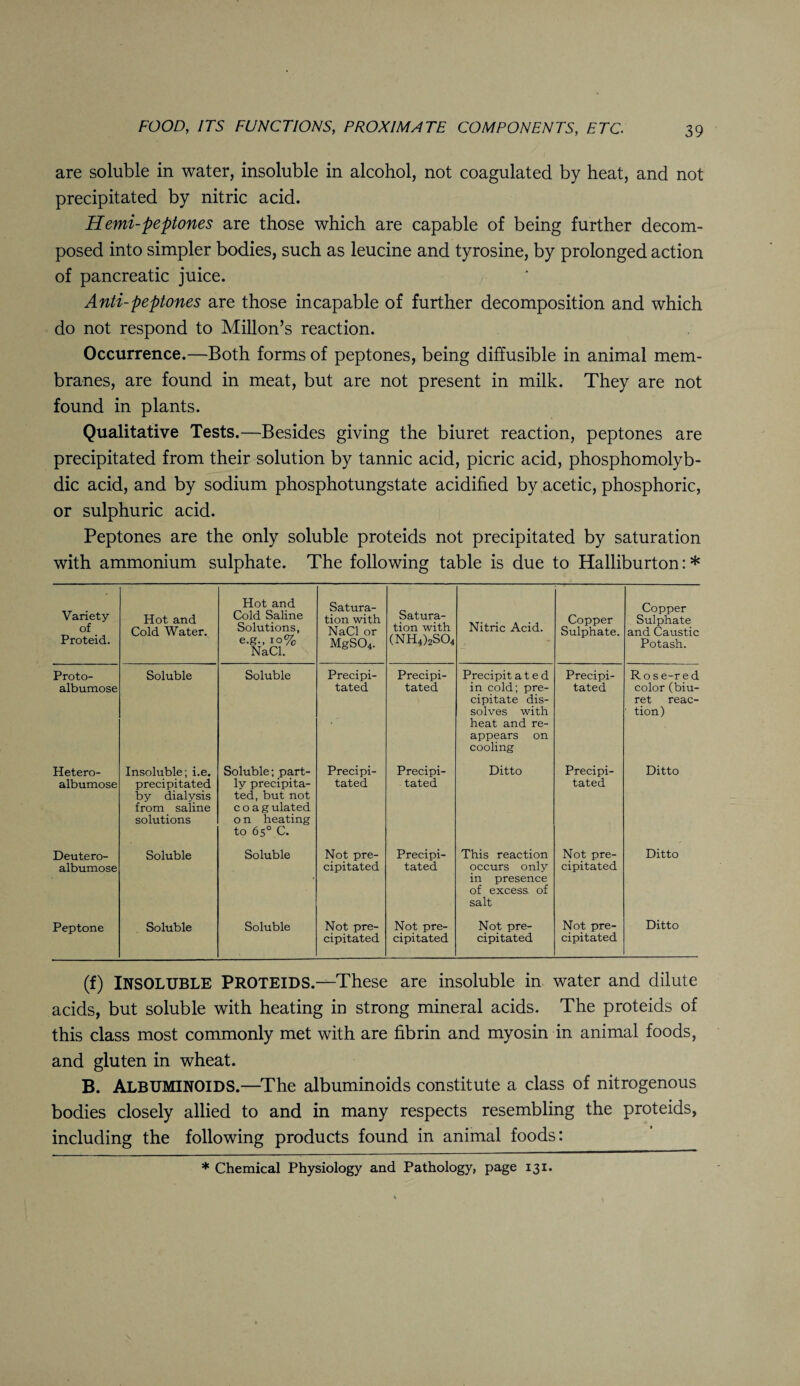 are soluble in water, insoluble in alcohol, not coagulated by heat, and not precipitated by nitric acid. Hemi-peptones are those which are capable of being further decom¬ posed into simpler bodies, such as leucine and tyrosine, by prolonged action of pancreatic juice. Anti-peptones are those incapable of further decomposition and which do not respond to Millon’s reaction. Occurrence.—Both forms of peptones, being diffusible in animal mem¬ branes, are found in meat, but are not present in milk. They are not found in plants. Qualitative Tests.—Besides giving the biuret reaction, peptones are precipitated from their solution by tannic acid, picric acid, phosphomolyb- dic acid, and by sodium phosphotungstate acidified by acetic, phosphoric, or sulphuric acid. Peptones are the only soluble proteids not precipitated by saturation with ammonium sulphate. The following table is due to Halliburton: * Variety of Proteid. Hot and Cold Water. Hot and Cold Saline Solutions, e.g., 10% NaCl. Satura¬ tion with NaCl or MgS04. Satura¬ tion with (NH4)2S04 Nitric Acid. Copper Sulphate. Copper Sulphate and Caustic Potash. Proto- albumose Soluble Soluble Precipi¬ tated Precipi¬ tated Precipitated in cold; pre¬ cipitate dis¬ solves with heat and re¬ appears on cooling Precipi¬ tated R 0 s e-r e d color (biu¬ ret reac¬ tion) Hetero- albumose Insoluble; i.e. precipitated by dialysis from saline solutions Soluble; part¬ ly precipita¬ ted, but not c 0 a g ulated 0 n heating to 65° C. Precipi¬ tated Precipi¬ tated Ditto Precipi¬ tated Ditto Deutero- albumose Soluble Soluble Not pre¬ cipitated Precipi¬ tated This reaction occurs only in presence of excess of salt Not pre¬ cipitated Ditto Peptone Soluble Soluble Not pre¬ cipitated Not pre¬ cipitated Not pre¬ cipitated Not pre¬ cipitated Ditto (f) INSOLUBLE PROTEIDS.—These are insoluble in water and dilute acids, but soluble with heating in strong mineral acids. The proteids of this class most commonly met with are fibrin and myosin in animal foods, and gluten in wheat. B. ALBUMINOIDS.—The albuminoids constitute a class of nitrogenous bodies closely allied to and in many respects resembling the proteids, including the following products found in animal foods: * Chemical Physiology and Pathology, page 131.