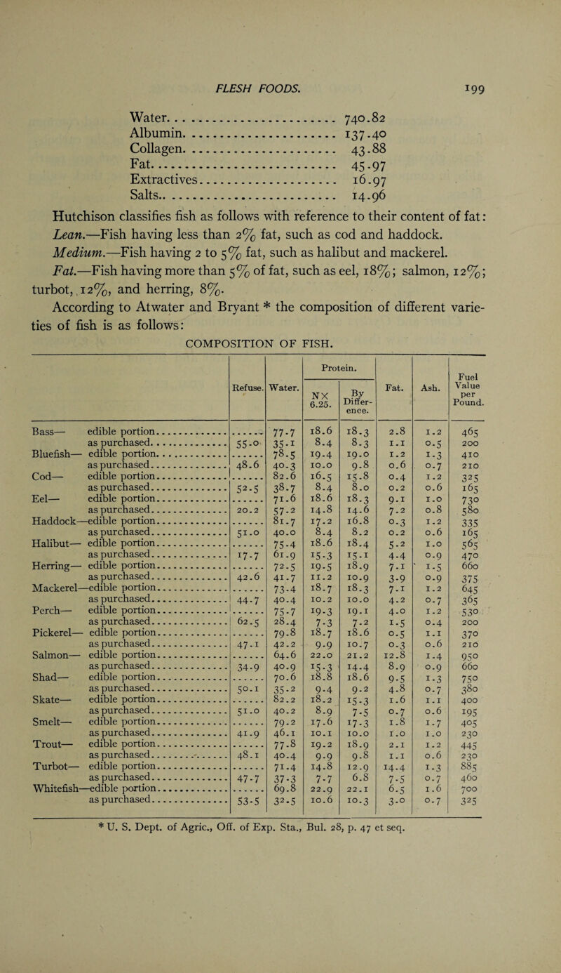Water. 740.82 Albumin. *37-4° Collagen. 43*88 Fat... 45.97 Extractives. 16.97 Salts. 14.96 Hutchison classifies fish as follows with reference to their content of fat: Lean.—Fish having less than 2% fat, such as cod and haddock. Medium.—Fish having 2 to 5% fat, such as halibut and mackerel. Fat.—Fish having more than 5% of fat, such as eel, 18%; salmon, 12%; turbot, 12%, and herring, 8%. According to Atwater and Bryant * the composition of different varie¬ ties of fish is as follows: COMPOSITION OF FISH. Refuse. Water. Protein. Fat. Ash. Fuel Value per Pound. NX 6.25. By Differ¬ ence. Bass— edible portion. 77-7 18.6 18.3 2.8 1.2 465 as purchased. 55 0 35-i 8.4 8-3 1.1 o-5 200 Bluefish— edible portion. 78.5 19.4 19.0 1.2 i-3 410 as purchased. 48 6 40-3 10.0 9.8 0.6 o-7 210 Cod—■ edible portion. 82.6 16.5 15.8 0.4 1.2 325 as purchased. 52 5 38-7 8.4 8.0 0.2 0.6 i65 Eel— edible portion. 71.6 18-6 18-3 9.1 1.0 730 as purchased. 20 2 57*2 14.8 14.6 7-2 0.8 580 Haddock—edible portion. 81.7 17.2 16.8 o-3 1.2 335 as purchased... 5i 0 40.0 8.4 8.2 0.2 0.6 i65 Halibut— edible portion. 75-4 18.6 18.4 5-2 1.0 565 as purchased. 17 7 61.9 I5-3 i5-i 4-4 0.9 47° Herring— edible portion. 72-5 I9-5 18.9 7-i ' i-5 660 as purchased. 42 6 41.7 11.2 10.9 3-9 0.9 375 Mackerel—edible portion. 7-2.4. 18.7 18.7 7-1 I . 2 6/i c as purchased. 44 7 40.4 10.2 IO.O 4-2 o-7 365 Perch— edible portion. 75-7 19-3 19.1 4.0 1.2 53o as purchased. 62 5 28.4 7-3 7-2 1-5 0.4 2CO Pickerel— edible portion. 79-8 18.7 18.6 0-5 1.1 370 as purchased. 47 1 42.2 9-9 10.7 0-3 0.6 210 Salmon— edible portion. 64.6 22.0 21.2 12.8 1-4 950 as purchased. 34 9 40.9 *5-3 14-4 8.9 0.9 660 Shad— edible portion. 70.6 18.8 18.6 9-5 1-3 750 as purchased. 5° 1 35-2 9-4 9-2 4.8 o-7 380 Skate— edible portion. 82.2 18.2 i5-3 1.6 1.1 400 as purchased. 5i 0 40.2 8-9 7-5 0.7 0.6 195 Smelt— edible portion. 79-2 17.6 I7-3 1.8 1-7 405 as purchased. 41 9 46.1 10.1 10.0 1.0 1.0 230 Trout— edible portion. 77-8 19.2 18.9 2.1 1.2 445 as purchased. 48 1 40.4 9-9 9.8 1.1 0.6 230 Turbot— edible portion. 71.4 14.8 12.9 14.4 i-3 885 as purchased. 47 7 37-3 7-7 6.8 7-5 o-7 460 Whifpfl^h—edible portion..._ 69 8 22 Q 2 2 T 6 z I 6 yoo as purchased. 53 5 32.5 10.6 10.3 w - 0 3-0 0.7 325