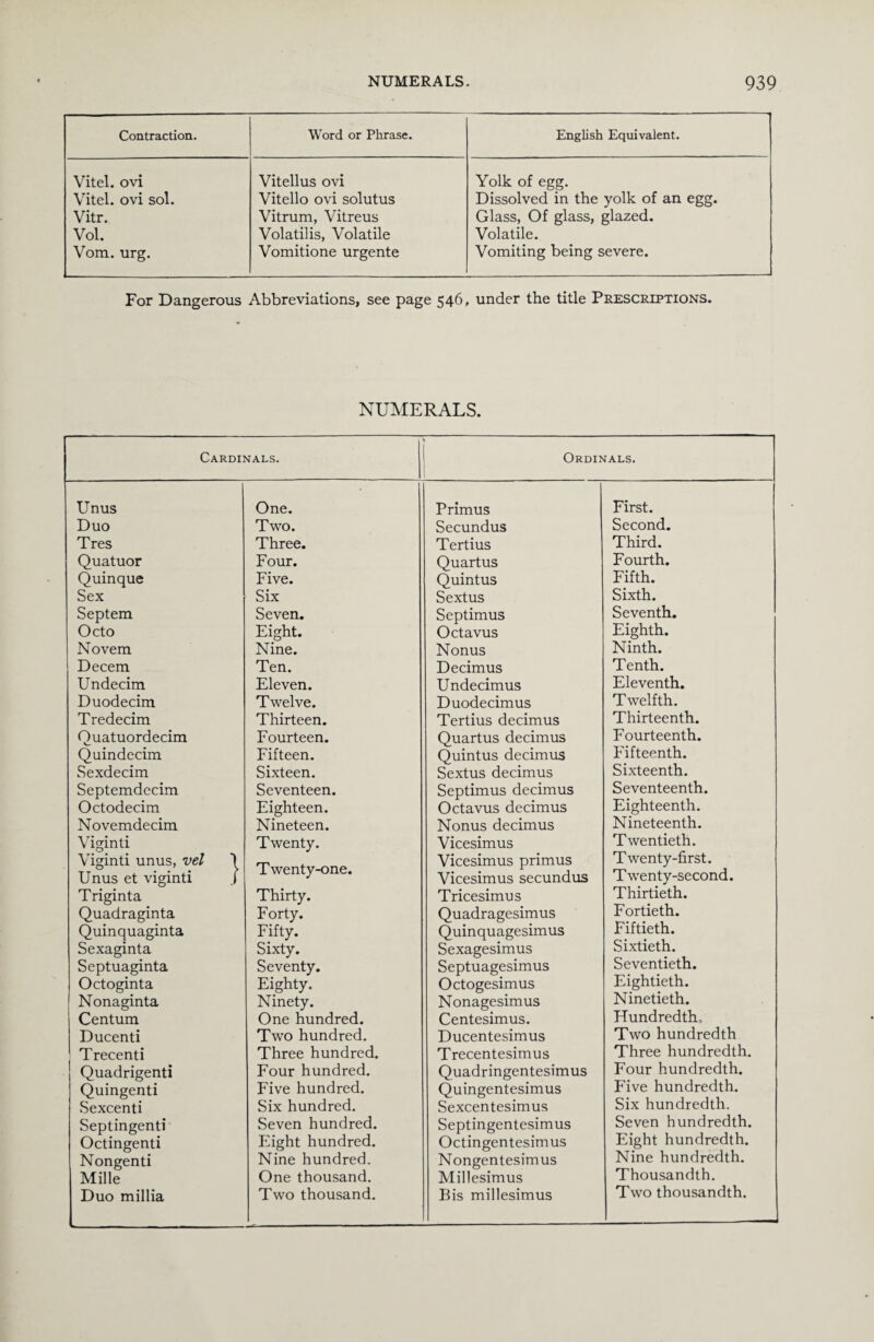 Contraction. Word or Phrase. English Equivalent. Vitel. ovi Vitel. ovi sol. Vitr. Vol. Vom. urg. Vitellus ovi Vitello ovi solutus Vitrum, Vitreus Volatilis, Volatile Vomitione urgente Yolk of egg. Dissolved in the yolk of an egg. Glass, Of glass, glazed. Volatile. Vomiting being severe. For Dangerous Abbreviations, see page 546, under the title Prescriptions. NUMERALS. Cardinals. Ordinals. Unus One. Primus First. Duo Two. Secundus Second. Tres Three. Tertius Third. Quatuor Four. Quartus Fourth. Quinque Five. Quintus Fifth. Sex Six Sextus Sixth. Septem Seven. Septimus Seventh. Octo Eight. Octavus Eighth. Novem Nine. Nonus Ninth. Decern Ten. Decimus Tenth. Undecim Eleven. Undecimus Eleventh. Duodecim Twelve. Duodecimus Twelfth. Tredecim Thirteen. Tertius decimus Thirteenth. Quatuordecim Fourteen. Quartus decimus Fourteenth. Quindecim Fifteen. Quintus decimus Fifteenth. Sexdecim Sixteen. Sextus decimus Sixteenth. Septemdecim Seventeen. Septimus decimus Seventeenth. Octodecim Eighteen. Octavus decimus Eighteenth. Novemdecim Nineteen. Nonus decimus Nineteenth. Viginti Twenty. Vicesimus Twentieth. Viginti unus, vel ) Twenty-one. Vicesimus primus Twenty-first. Unus et viginti .) Vicesimus secundus Twenty-second. Triginta Thirty. Tricesimus Thirtieth. Quadraginta Forty. Quadragesimus Fortieth. Quinquaginta Fifty. Quinquagesimus Fiftieth. Sexaginta Sixty. Sexagesimus Sixtieth. Septuaginta Seventy. Septuagesimus Seventieth. Octoginta Eighty. Octogesimus Eightieth. Nonaginta Ninety. Nonagesimus Ninetieth. Centum One hundred. Centesimus. Hundredth, Ducenti Two hundred. Ducentesimus Two hundredth Trecenti Three hundred. Trecentesimus Three hundredth. Quadrigenti Four hundred. Quadringentesimus Four hundredth. Quingenti Five hundred. Quingentesimus Five hundredth. Sexcenti Six hundred. Sexcentesimus Six hundredth. Septingenti Seven hundred. Septingentesimus Seven hundredth. Octingenti Eight hundred. Octingentesimus Eight hundredth. Nongenti Nine hundred. Nongentesimus Nine hundredth. Mille One thousand. Millesimus Thousandth. Duo millia Two thousand. Bis millesimus Two thousandth.