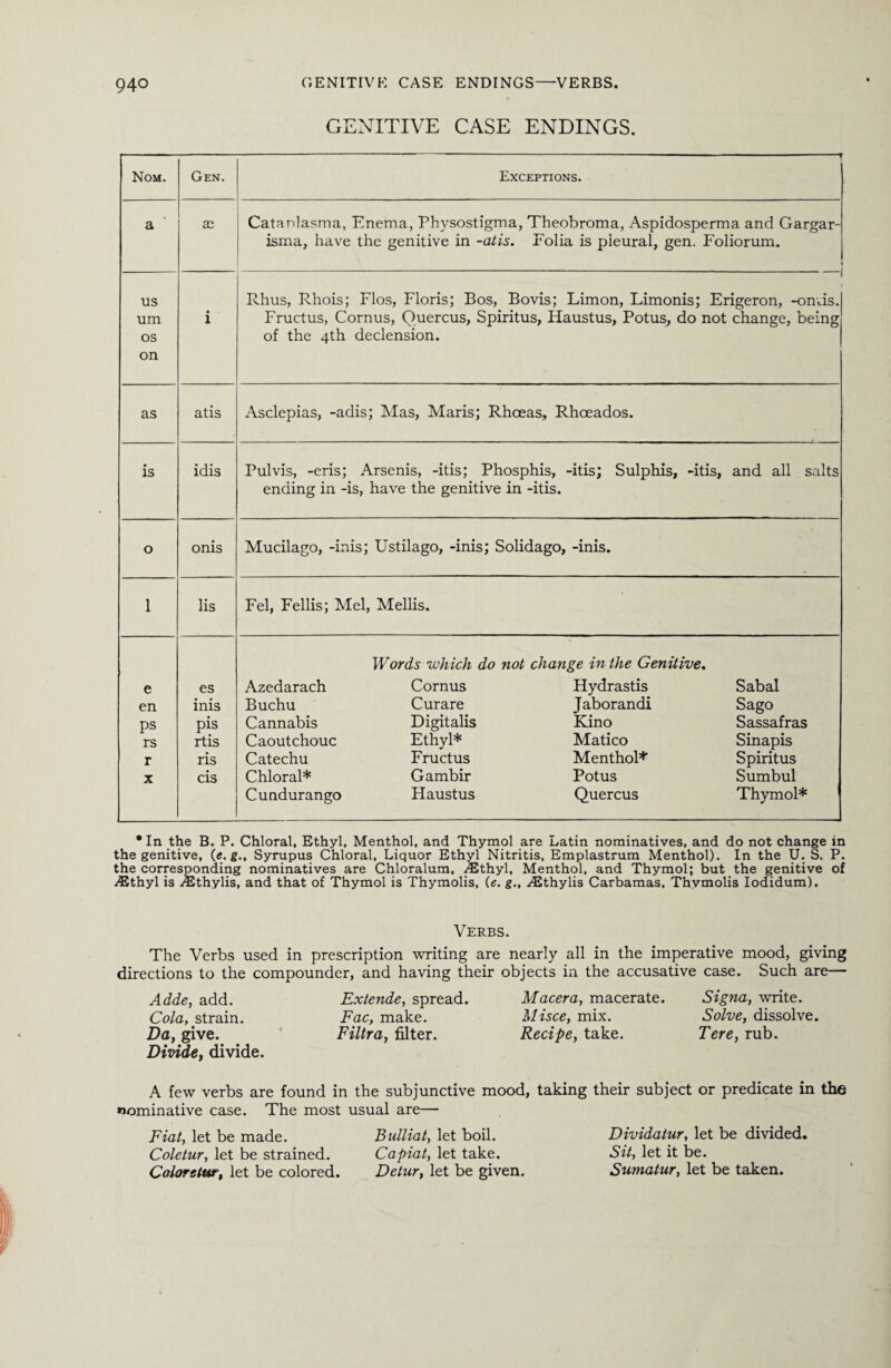 GENITIVE CASE ENDINGS. Nom. us um os on as is Gen. ae Exceptions. Catanlasma, Enema, Physostigma, Theobroma, Aspidosperma and Gargar- isma, have the genitive in -atis. Folia is pieural, gen. Foliorum. atis idis Rhus, Rhois; Flos, Floris; Bos, Bovis; Limon, Limonis; Erigeron, -onus. Fructus, Cornus, Ouercus, Spiritus, Haustus, Potus, do not change, being of the 4th declension. Asclepias, -adis; Mas, Maris; Rhoeas, Rhceados. Pulvis, -eris; Arsenis, -itis; Phosphis, -itis; Sulphis, -itis, and all salts ending in -is, have the genitive in -itis. o onis Mucilago, -inis; Ustilago, -inis; Solidago, -inis. 1 lis Fel, Fellis; Mel, Mellis. Words which do not change in the Genitive. e es Azedarach Cornus Hydrastis Sabal en inis Buchu Curare Jaborandi Sago ps pis Cannabis Digitalis Kino Sassafras rs rtis Caoutchouc Ethyl* Matico Sinapis r ris Catechu Fructus Menthol* Spiritus X cis Chloral* Gambir Potus Sumbul Cundurango Haustus Quercus Thymol* * In the B. P. Chloral, Ethyl, Menthol, and Thymol are Latin nominatives, and do not change in the genitive, (e. g., Syrupus Chloral, Liquor Ethyl Nitritis, Emplastrum Menthol). In the U. S. P. the corresponding nominatives are Chloralum, ASthyl, Menthol, and Thymol; but the genitive of ASthyl is ASthylis, and that of Thymol is Thymolis, (e. g., ASthylis Carbamas, Thvmolis Iodidum). Verbs. The Verbs used in prescription writing are nearly all in the imperative mood, giving directions to the compounder, and having their objects in the accusative case. Such are— Adde, add. Extende, spread. Macera, macerate. Signa, write. Cola, strain. Fac, make. Misce, mix. Solve, dissolve. Da, give. Filtra, filter. Recipe, take. Tere, rub. Divide, divide. A few verbs are found in the subjunctive mood, taking their subject or predicate in the nominative case. The most usual are— Fiat, let be made. Bulliat, let boil. Dividatur, let be divided. Coletur, let be strained. Capiat, let take. Sit, let it be. Coloretwr, let be colored. Detur, let be given. Sumatur, let be taken.