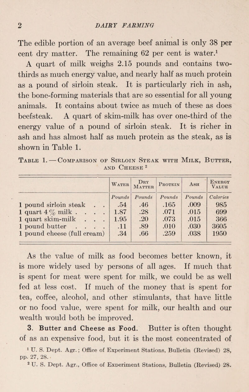 The edible portion of an average beef animal is only 38 per cent dry matter. The remaining 62 per cent is water.1 A quart of milk weighs 2.15 pounds and contains two- thirds as much energy value, and nearly half as much protein as a pound of sirloin steak. It is particularly rich in ash, the bone-forming materials that are so essential for all young animals. It contains about twice as much of these as does beefsteak. A quart of skim-milk has over one-third of the energy value of a pound of sirloin steak. It is richer in ash and has almost half as much protein as the steak, as is shown in Table 1. Table 1. — Comparison of Sirloin Steak with Milk, Butter, and Cheese 2 Water Dry Matter Protein Ash Energy Value Pounds Pounds Pounds Pounds Calories 1 pound sirloin steak . . .54 .46 .165 .009 985 1 quart 4 % milk .... 1.87 .28 .071 .015 699 1 quart skim-milk 1.95 .20 .073 .015 366 1 pound butter .... .11 .89 .010 .030 3605 1 pound cheese (full cream) .34 .66 .259 .038 1950 As the value of milk as food becomes better known, it is more widely used by persons of all ages. If much that is spent for meat were spent for milk, we could be as well fed at less cost. If much of the money that is spent for tea, coffee, alcohol, and other stimulants, that have little or no food value, were spent for milk, our health and our wealth would both be improved. 3. Butter and Cheese as Food. Butter is often thought of as an expensive food, but it is the most concentrated of 1 U. S. Dept. Agr.; Office of Experiment Stations, Bulletin (Revised) 28, pp. 27, 28. - 2 U. S. Dept. Agr., Office of Experiment Stations, Bulletin (Revised) 28.