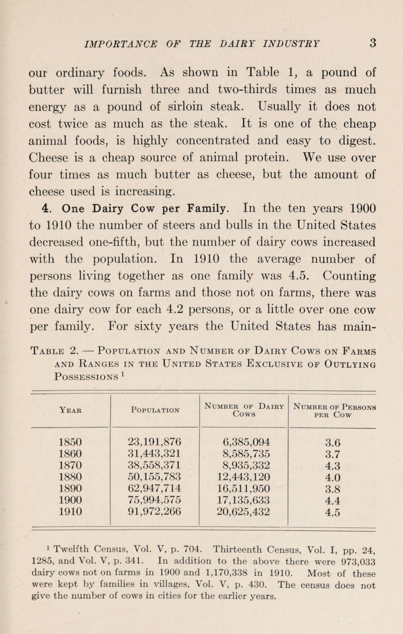 our ordinary foods. As shown in Table 1, a pound of butter will furnish three and two-thirds times as much energy as a pound of sirloin steak. Usually it does not cost twice as much as the steak. It is one of the cheap animal foods, is highly concentrated and easy to digest. Cheese is a cheap source of animal protein. We use over four times as much butter as cheese, but the amount of cheese used is increasing. 4. One Dairy Cow per Family. In the ten years 1900 to 1910 the number of steers and bulls in the United States decreased one-fifth, but the number of dairy cows increased with the population. In 1910 the average number of persons living together as one family was 4.5. Counting the dairy cows on farms and those not on farms, there was one dairy cow for each 4.2 persons, or a little over one cow per family. For sixty years the United States has main- Table 2. — Population and Number of Dairy Cows on Farms and Ranges in the United States Exclusive of Outlying Possessions 1 Year Population Number of Dairy Cows Number of Persons PER Cow 1850 23,191,876 6,385,094 3.6 1860 31,443,321 8,585,735 3.7 1870 38,558,371 8,935,332 4.3 1880 50,155,783 12,443,120 4.0 1890 62,947,714 16,511,950 3.8 1900 75,994,575 17,135,633 4.4 1910 91,972,266 20,625,432 4.5 1 Twelfth Census, Vol. V, p. 704. Thirteenth Census, Vol. I, pp. 24, 1285, and Vol. V, p. 341. In addition to the above there were 973,033 dairy cows not on farms in 1900 and 1,170,338 in 1910. Most of these were kept by families in villages, Vol. V, p. 430. The census does not give the number of cows in cities for the earlier years.