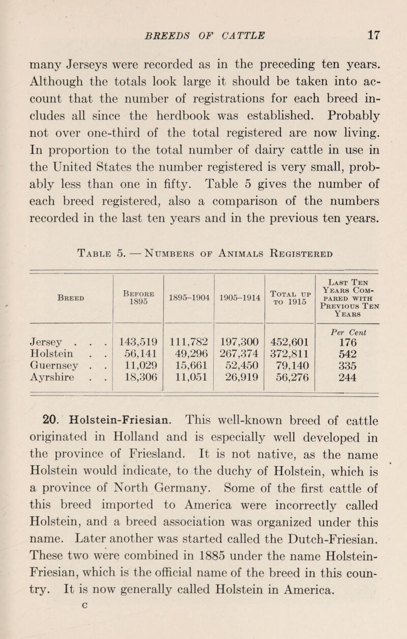 many Jerseys were recorded as in the preceding ten years. Although the totals look large it should be taken into ac¬ count that the number of registrations for each breed in¬ cludes all since the herdbook was established. Probably not over one-third of the total registered are now living. In proportion to the total number of dairy cattle in use in the United States the number registered is very small, prob¬ ably less than one in fifty. Table 5 gives the number of each breed registered, also a comparison of the numbers recorded in the last ten years and in the previous ten years. Table 5.—Numbers of Animals Registered Breed Before 1895 1895-1904 1905-1914 Total up to 1915 Last Ten Years Com¬ pared with Previous Ten Years Jersey . 143,519 111,782 197,300 452,601 Per Cent 176 Holstein 56,141 49,296 267,374 372,811 542 Guernsey . 11,029 15,661 52,450 79,140 335 Ayrshire 18,306 11,051 26,919 56,276 244 20. Holstein-Friesian. This well-known breed of cattle originated in Holland and is especially well developed in the province of Friesland. It is not native, as the name Holstein would indicate, to the duchy of Holstein, which is a province of North Germany. Some of the first cattle of this breed imported to America were incorrectly called Holstein, and a breed association was organized under this name. Later another was started called the Dutch-Friesian. These two were combined in 1885 under the name Holstein- Friesian, which is the official name of the breed in this coun¬ try. It is now generally called Holstein in America.