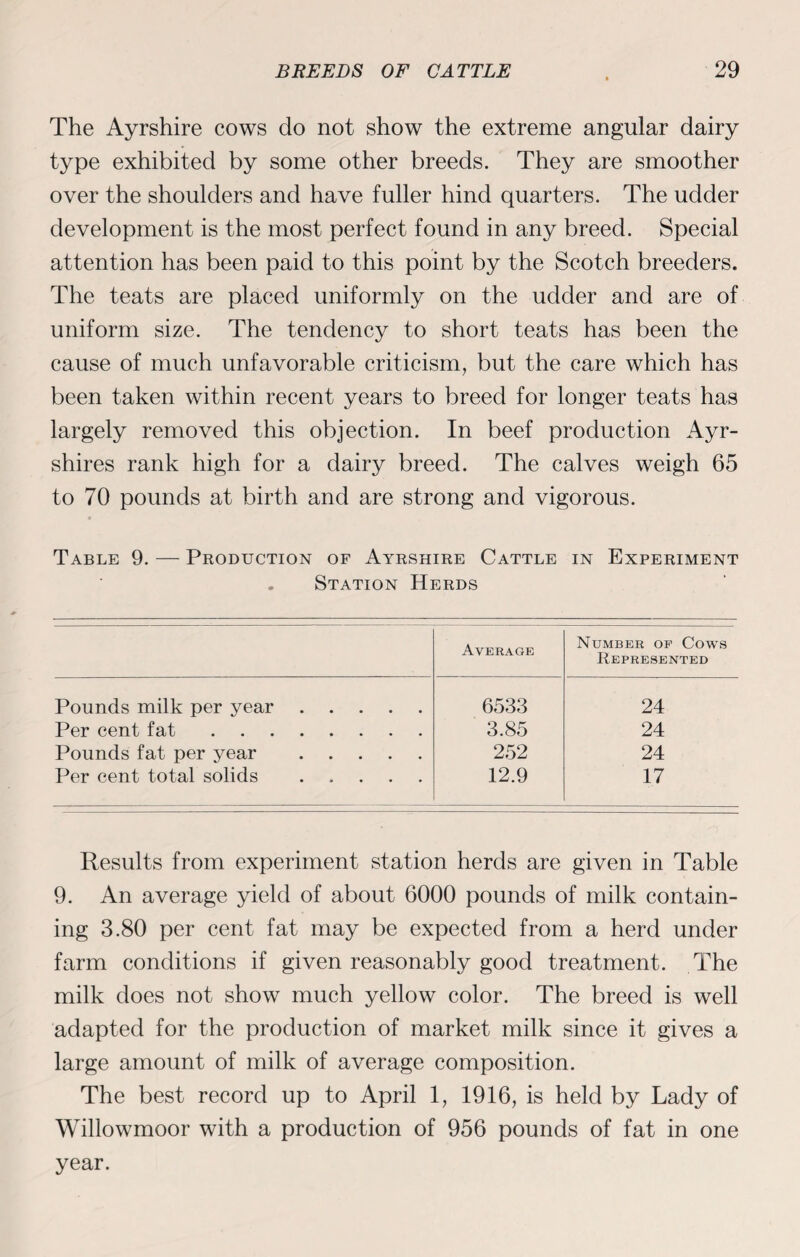 The Ayrshire cows do not show the extreme angular dairy type exhibited by some other breeds. They are smoother over the shoulders and have fuller hind quarters. The udder development is the most perfect found in any breed. Special attention has been paid to this point by the Scotch breeders. The teats are placed uniformly on the udder and are of uniform size. The tendency to short teats has been the cause of much unfavorable criticism, but the care which has been taken within recent years to breed for longer teats has largely removed this objection. In beef production Ayr- shires rank high for a dairy breed. The calves weigh 65 to 70 pounds at birth and are strong and vigorous. Table 9. — Production of Ayrshire Cattle in Experiment . Station Herds Average Number of Cows Represented Pounds milk per year. 6533 24 Per cent fat. 3.85 24 Pounds fat per year . 252 24 Per cent total solids . 12.9 17 Results from experiment station herds are given in Table 9. An average yield of about 6000 pounds of milk contain¬ ing 3.80 per cent fat may be expected from a herd under farm conditions if given reasonably good treatment. The milk does not show much yellow color. The breed is well adapted for the production of market milk since it gives a large amount of milk of average composition. The best record up to April 1, 1916, is held by Lady of Willowmoor with a production of 956 pounds of fat in one year.