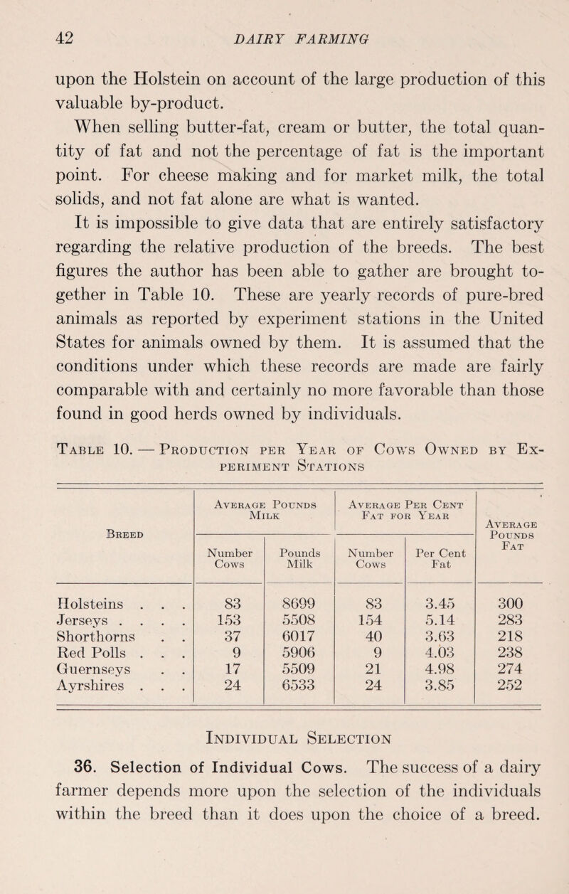 upon the Holstein on account of the large production of this valuable by-product. When selling butter-fat, cream or butter, the total quan¬ tity of fat and not the percentage of fat is the important point. For cheese making and for market milk, the total solids, and not fat alone are what is wanted. It is impossible to give data that are entirely satisfactory regarding the relative production of the breeds. The best figures the author has been able to gather are brought to¬ gether in Table 10. These are yearly records of pure-bred animals as reported by experiment stations in the United States for animals owned by them. It is assumed that the conditions under which these records are made are fairly comparable with and certainly no more favorable than those found in good herds owned by individuals. Table 10. — Production per Year of Cows Owned by Ex¬ periment Stations Breed Average Pounds Milk Average Per Cent Fat for Year Average Pounds Fat Number Cows Pounds Milk Number Cows Per Cent Fat Holsteins . 83 8699 83 3.45 300 Jerseys .... 153 5508 154 5.14 283 Shorthorns 37 6017 40 3.63 218 Red Polls . . . 9 5906 9 4.03 238 Guernseys 17 5509 21 4.98 274 Ayrshires . 24 6533 24 3.85 252 Individual Selection 36. Selection of Individual Cows. The success of a dairy farmer depends more upon the selection of the individuals within the breed than it does upon the choice of a breed.