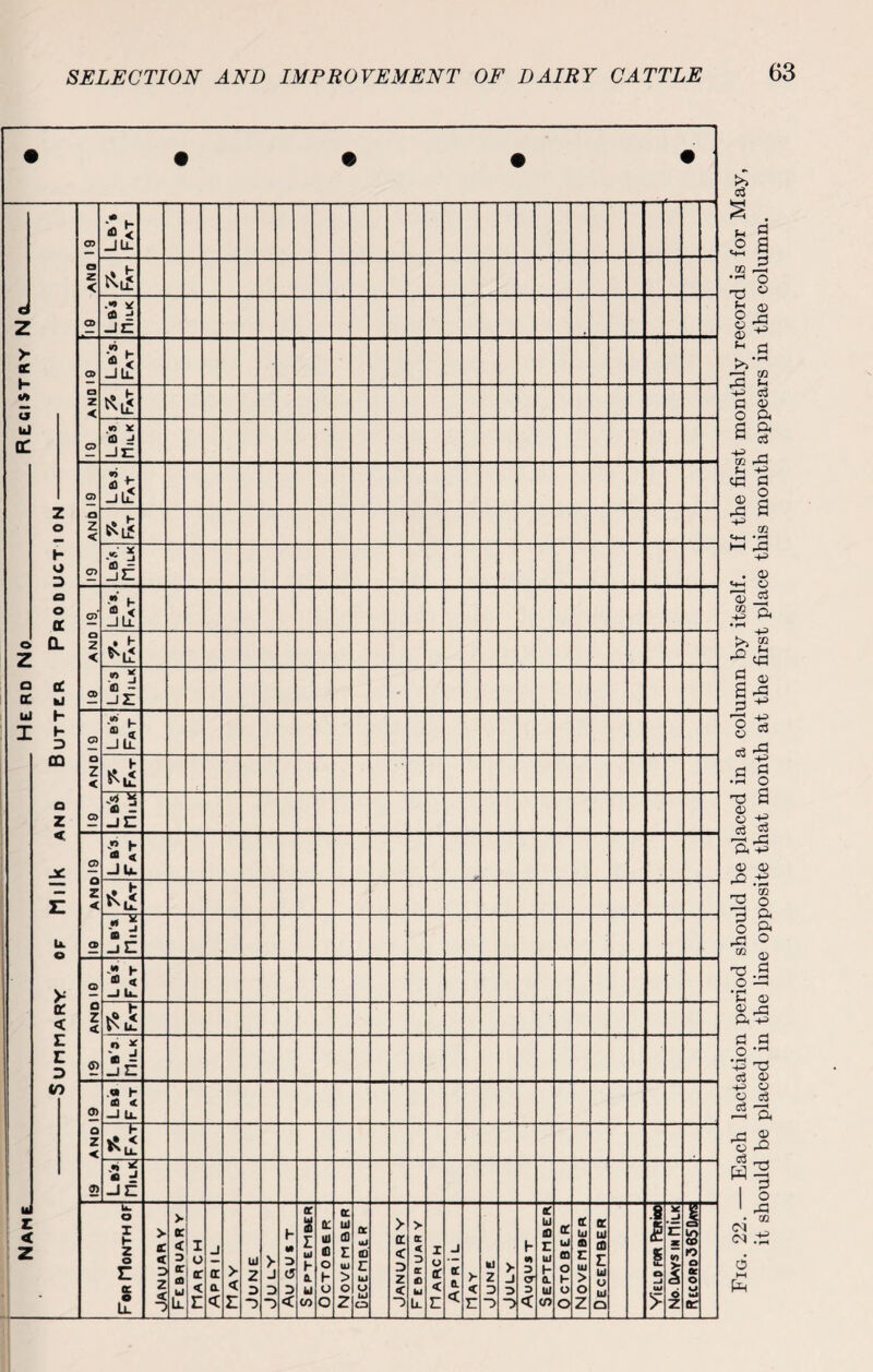 Name_ Herd No_Registry Nil -Summary of Milk and Butter Production- CD a z < CD 5 s JU- .*» * <0 d -IE CD a Z < in t —I if n X (D J —J E G) a Z < <7> •» L. i s 19 AND 19. e m < l lx . H -? 5 (0 - -IE - 19 AN 0 1 9 h ®« Jlx '2 * a — JE G) O z < a> S h ® 4 Jlx Ml ^ * j B — jE a a Z 4 £ *• B « l Ll- l£ ■:3 jE <J> a Z < 2 .« »- <0 < -I Ll 1- >5 < Ll •> * B J -ie: For Month of > c 4 3 Z < 5 >- e 4 3 IT a u lL I O 4 4 E j <r a < > 4 E UJ 2 3 D > J 3 h w 3 C5 3 < <r £ I UJ 1- 0. U CO CL UJ ID O h O o 4 UJ CD E UJ > O 2 ft uJ 10 E UJ u UJ o > a 4 3 Z 4 *0 > DC « D er a UJ L. X o 11 4 r j 4 0. < >- 4 r UJ Z 3 3 > -I 3 *3 1- 01 D C7 D < 4 UJ ID E UJ h a. UJ cn a u ffi o 1- o o 4 UJ B E UJ > o Z tr UJ a E UJ V UJ o .8 £ i o -j UJ * C z 0) I 6 Z § JO o ft o *-» ul er Fig. 22. — Each lactation period should be placed in a column by itself. If the first monthly record is for May, it should be placed in the line opposite that month at the first place this month appears in the column.