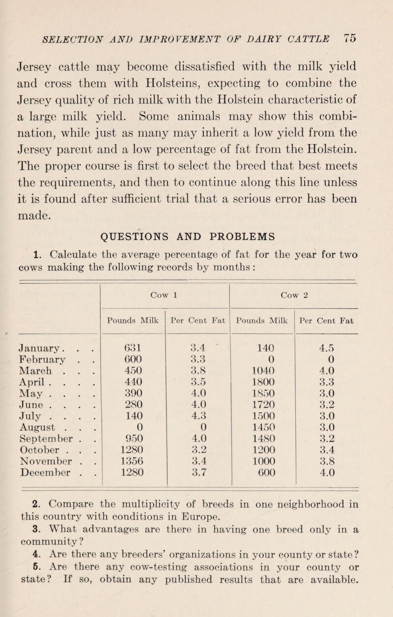 Jersey cattle may become dissatisfied with the milk yield and cross them with Holsteins, expecting to combine the Jersey quality of rich milk with the Holstein characteristic of a large milk yield. Some animals may show this combi¬ nation, while just as many may inherit a low yield from the Jersey parent and a low percentage of fat from the Holstein. The proper course is first to select the breed that best meets the requirements, and then to continue along this line unless it is found after sufficient trial that a serious error has been made. QUESTIONS AND PROBLEMS 1. Calculate the average percentage of fat for the year for two cows making the following records by months : Cow 1 Cow 2 Pounds Milk Per Cent Fat Pounds Milk Per Cent Fat J anuary. 631 3.4 ' 140 4.5 February . 600 3.3 0 0 March . 450 3.8 1040 4.0 April .... 440 3.5 1800 3.3 May .... 390 4.0 1850 3.0 June .... 280 4.0 1720 3.2 July .... 140 4.3 1500 3.0 August . 0 0 1450 3.0 September . 950 4.0 1480 3.2 October . . 1280 3.2 1200 3.4 November . 1356 3.4 1000 3.8 December . 1280 3.7 600 4.0 2. Compare the multiplicity of breeds in one neighborhood in this country with conditions in Europe. 3. What advantages are there in having one breed only in a community ? 4. Are there any breeders’ organizations in your county or state? 5. Are there any cow-testing associations in your county or state? If so, obtain any published results that are available.