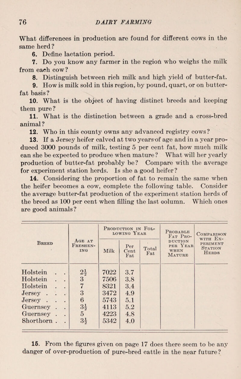 What differences in production are found for different cows in the same herd? 6. Define lactation period. 7. Do you know any farmer in the region who weighs the milk from each cow? 8. Distinguish between rich milk and high yield of butter-fat. 9. How is milk sold in this region, by pound, quart, or on butter- fat basis ? 10. What is the object of having distinct breeds and keeping them pure? 11. What is the distinction between a grade and a cross-bred animal ? 12. Who in this county owns any advanced registry cows? 13. If a Jersey heifer calved at two years of age and in a year pro¬ duced 3000 pounds of milk, testing 5 per cent fat, how much milk can she be expected to produce when mature ? What will her yearly production of butter-fat probably be? Compare with the average for experiment station herds. Is she a good heifer? 14. Considering the proportion of fat to remain the same when the heifer becomes a cow, complete the following table. Consider the average butter-fat production of the experiment station herds of the breed as 100 per cent when filling the last column. Which ones are good animals ? Breed Age at Freshen¬ ing Production in Fol¬ lowing Year Probable Fat Pro¬ duction per Year when Mature Comparison with Ex¬ periment Station Herds Milk Per Cent Fat Total Fat Holstein 2- 7022 3.7 Holstein 3 7506 3.8 Holstein 7 8321 3.4 Jersey . . 3 3472 4.9 Jersey . 6 5743 5.1 Guernsey . . Ql o2 4113 5.2 Guernsey . . 5 4223 4.8 Shorthorn . . Qi o2 5342 4.0 15. From the figures given on page 17 does there seem to be any danger of over-production of pure-bred cattle in the near future ?